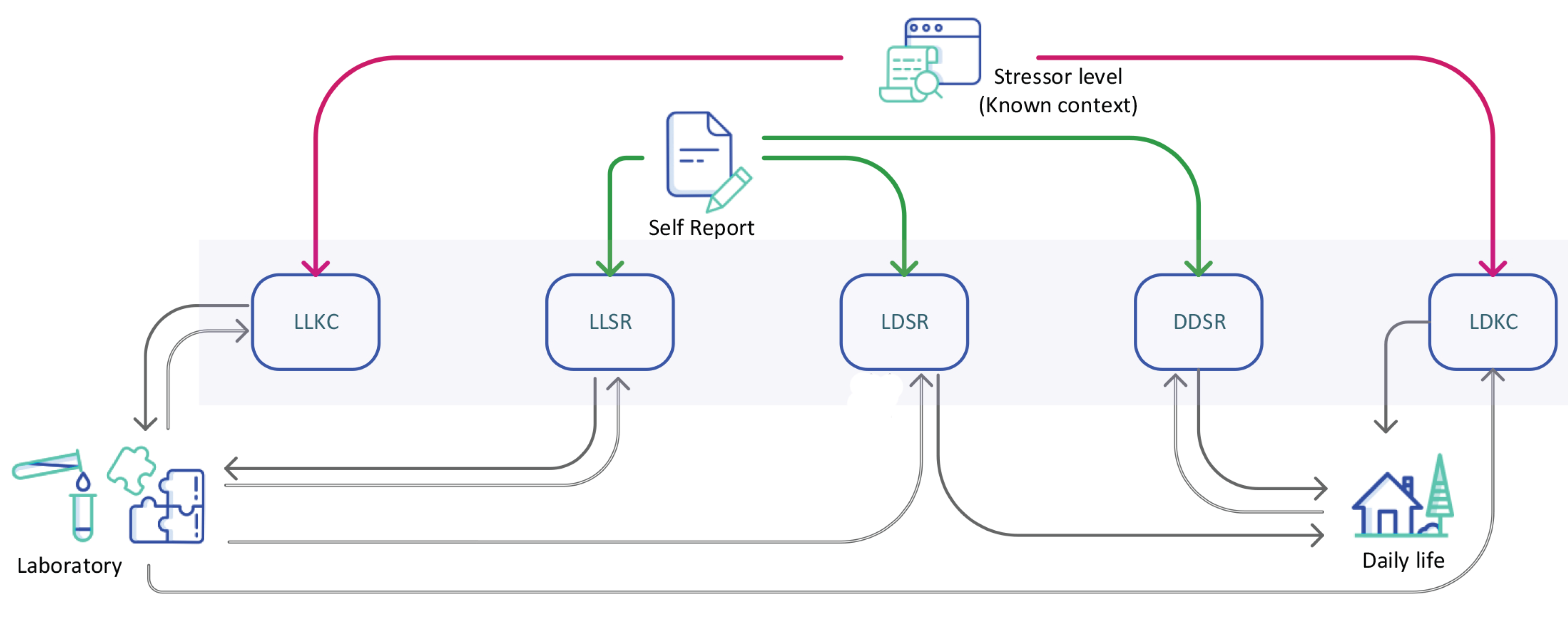 Sensors 20 00838 g005 Sensors 20 00838 g005