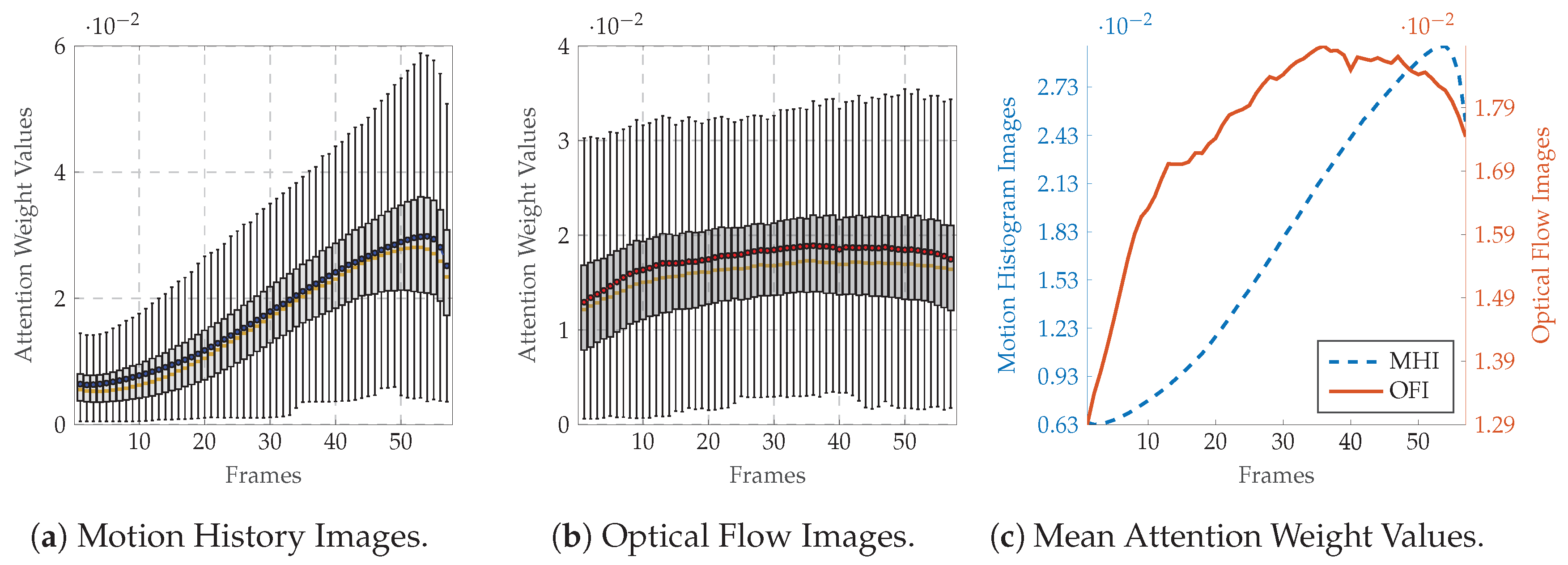 Sensors 20 00839 g007