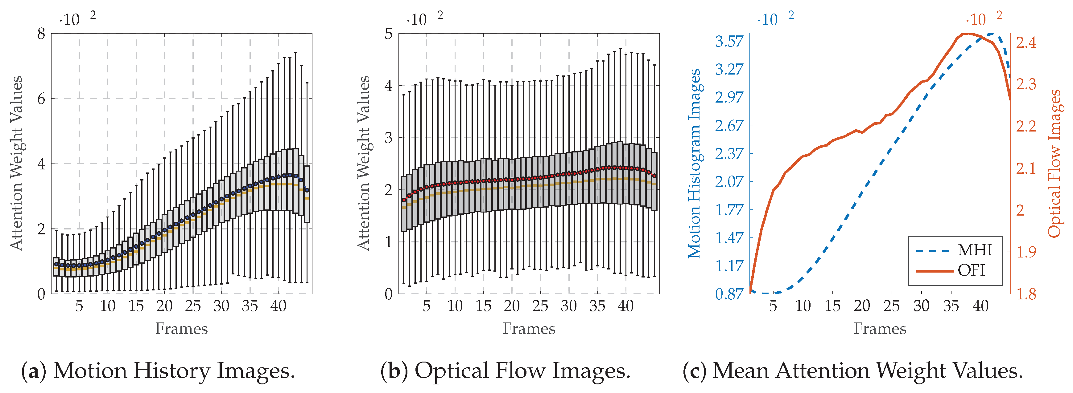Sensors 20 00839 g008