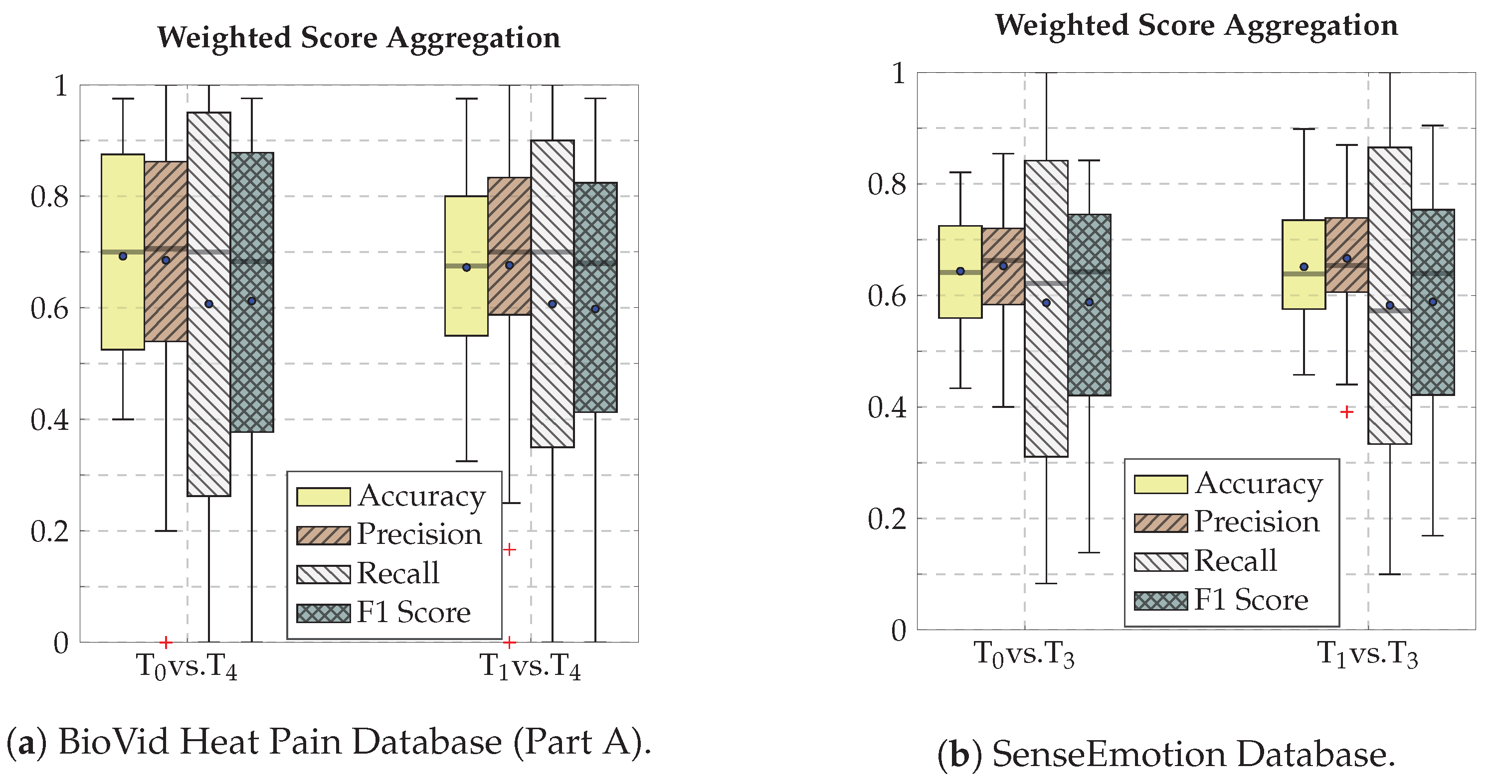 Sensors 20 00839 g009
