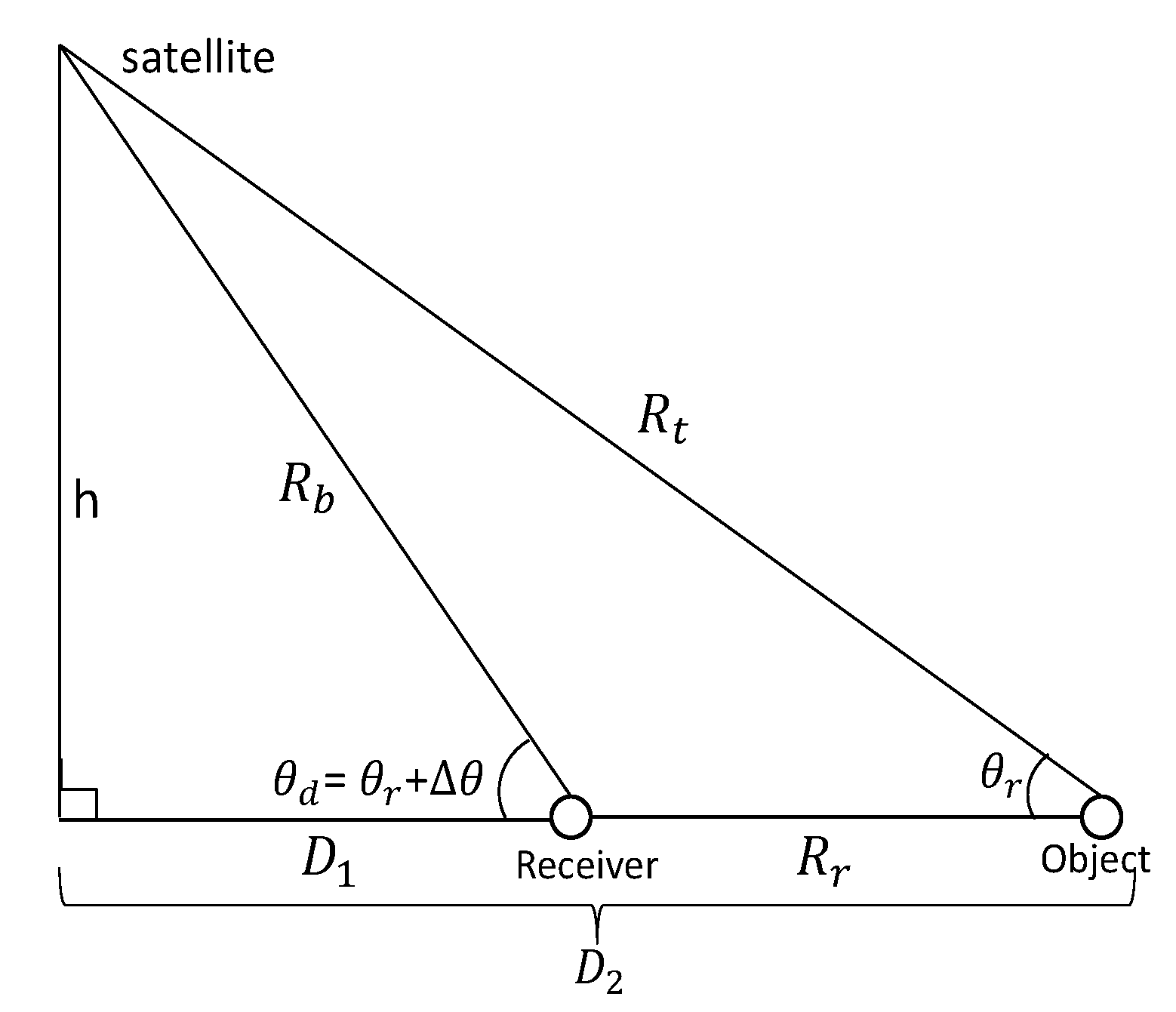 Sensors 20 00842 g002