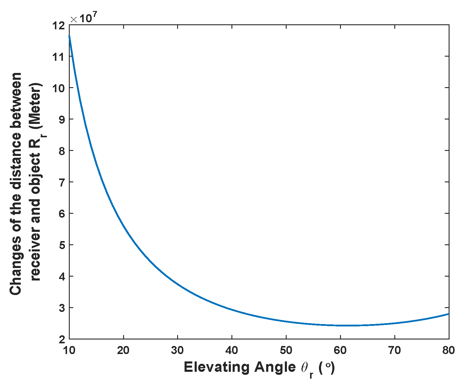 Sensors 20 00842 g003