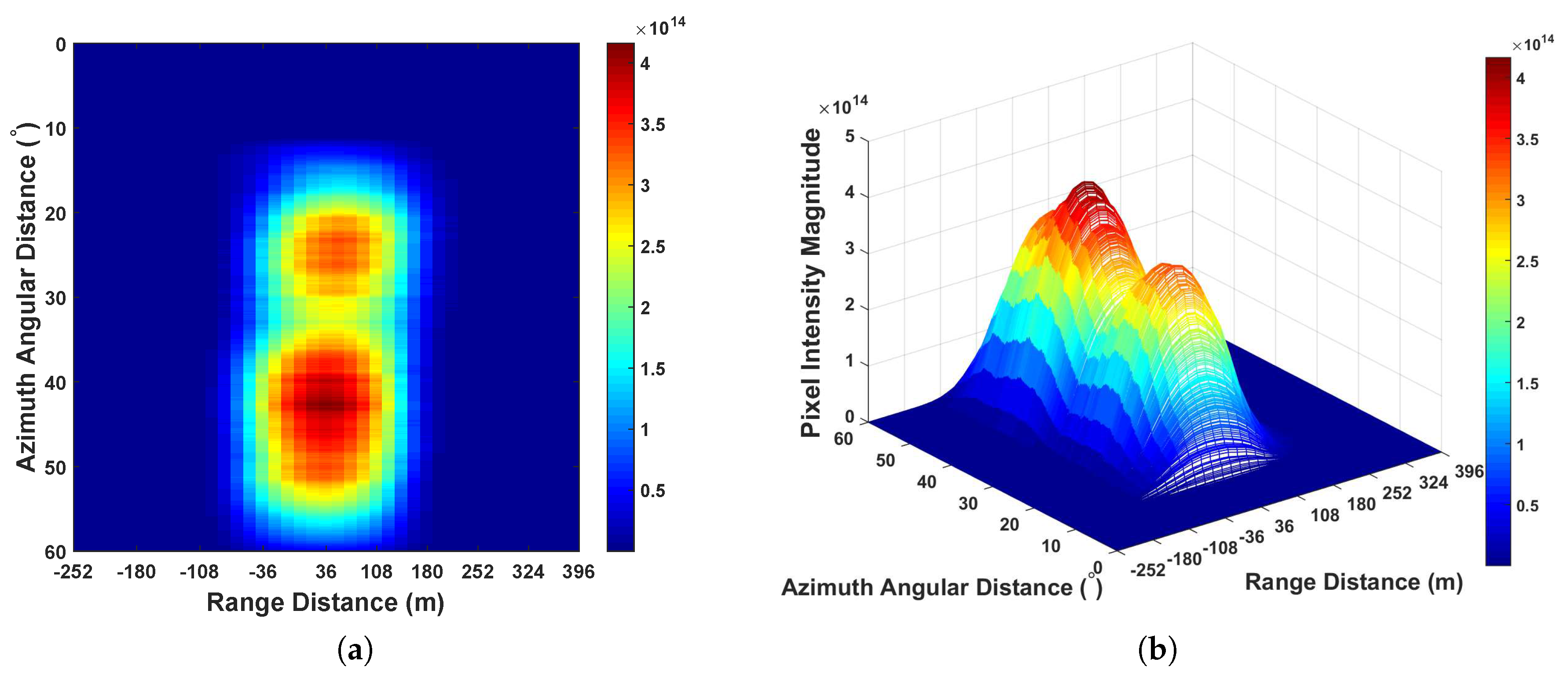Sensors 20 00842 g007