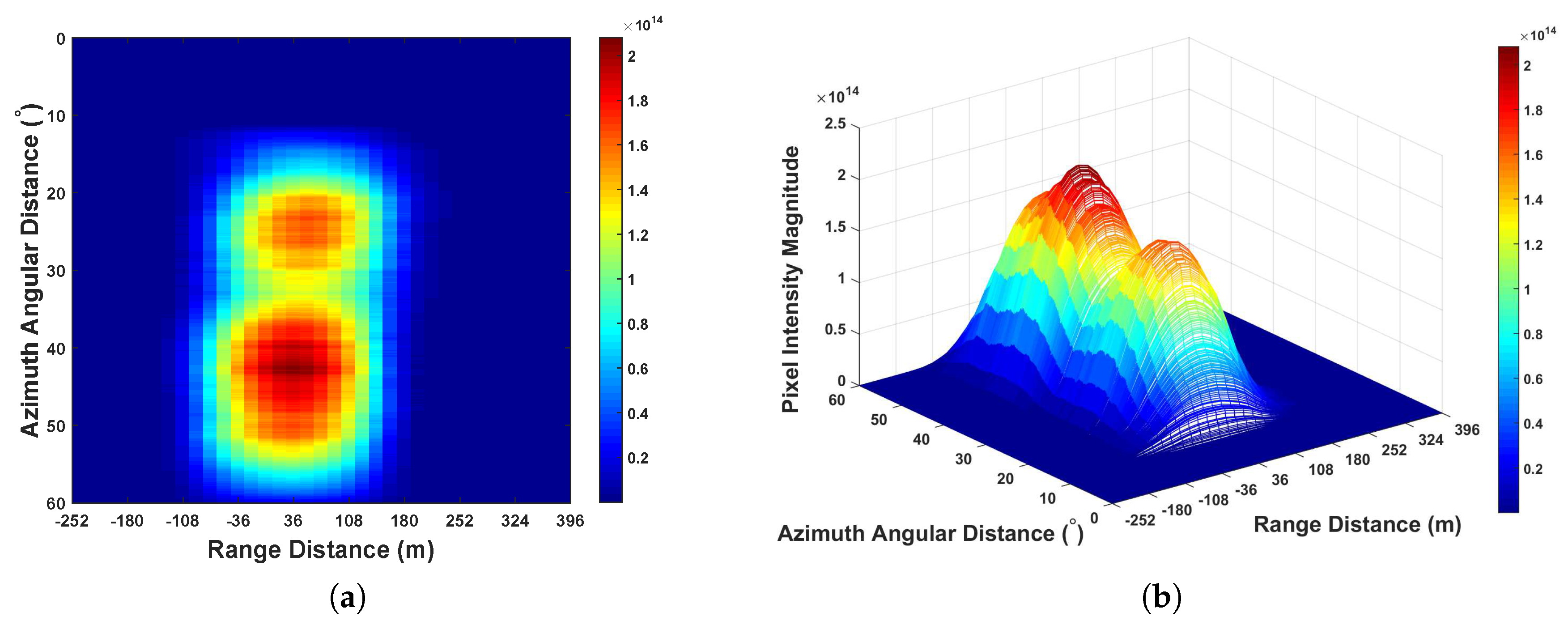 Sensors 20 00842 g008