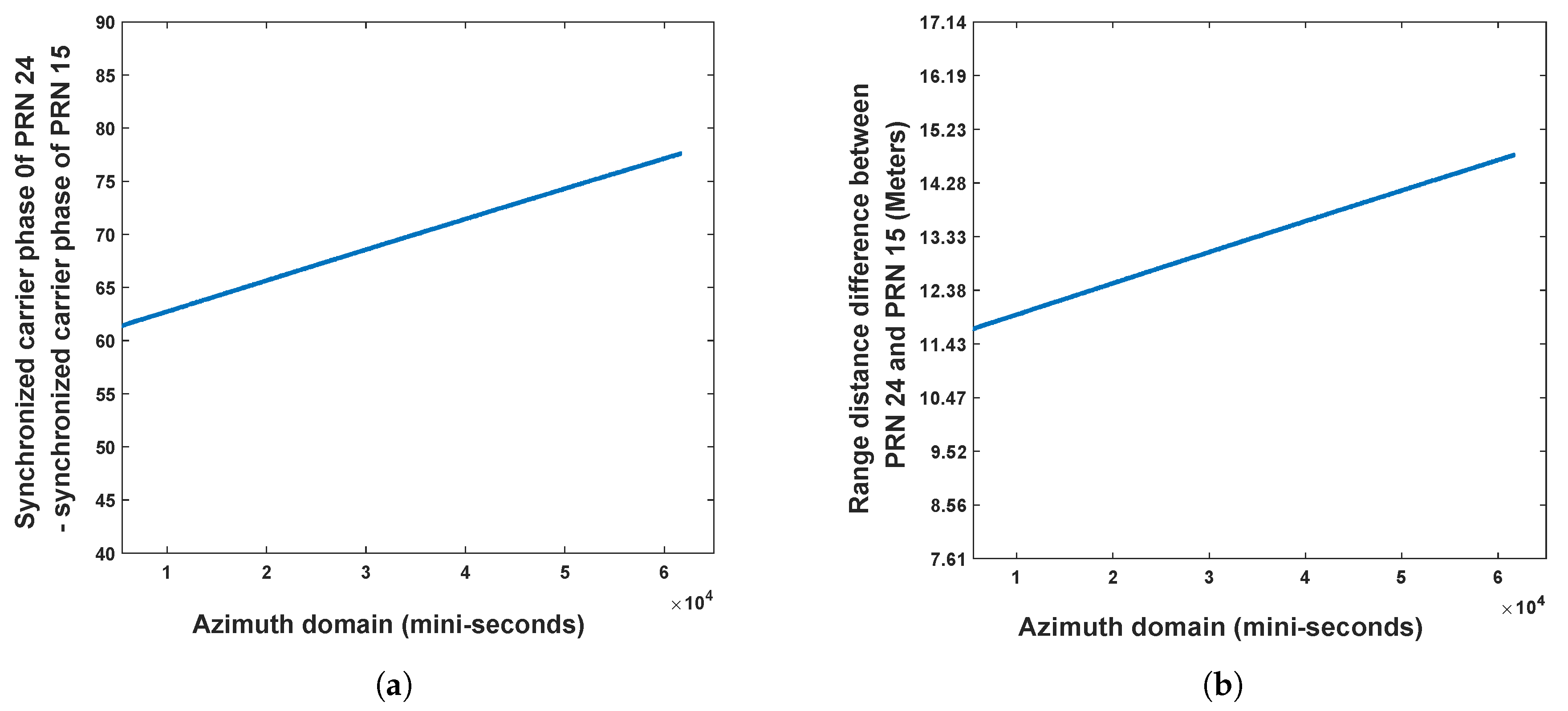 Sensors 20 00842 g011