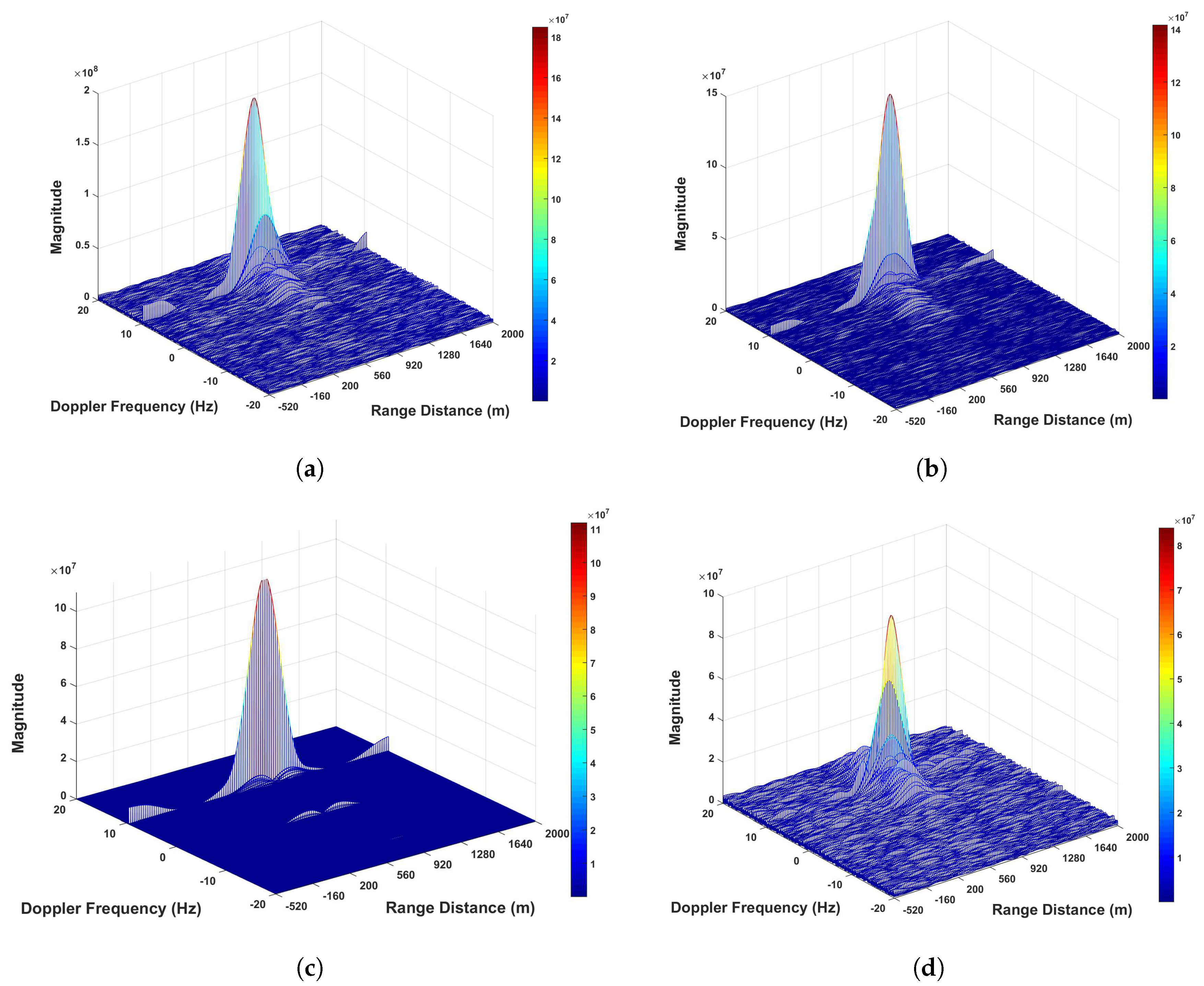 Sensors 20 00842 g012