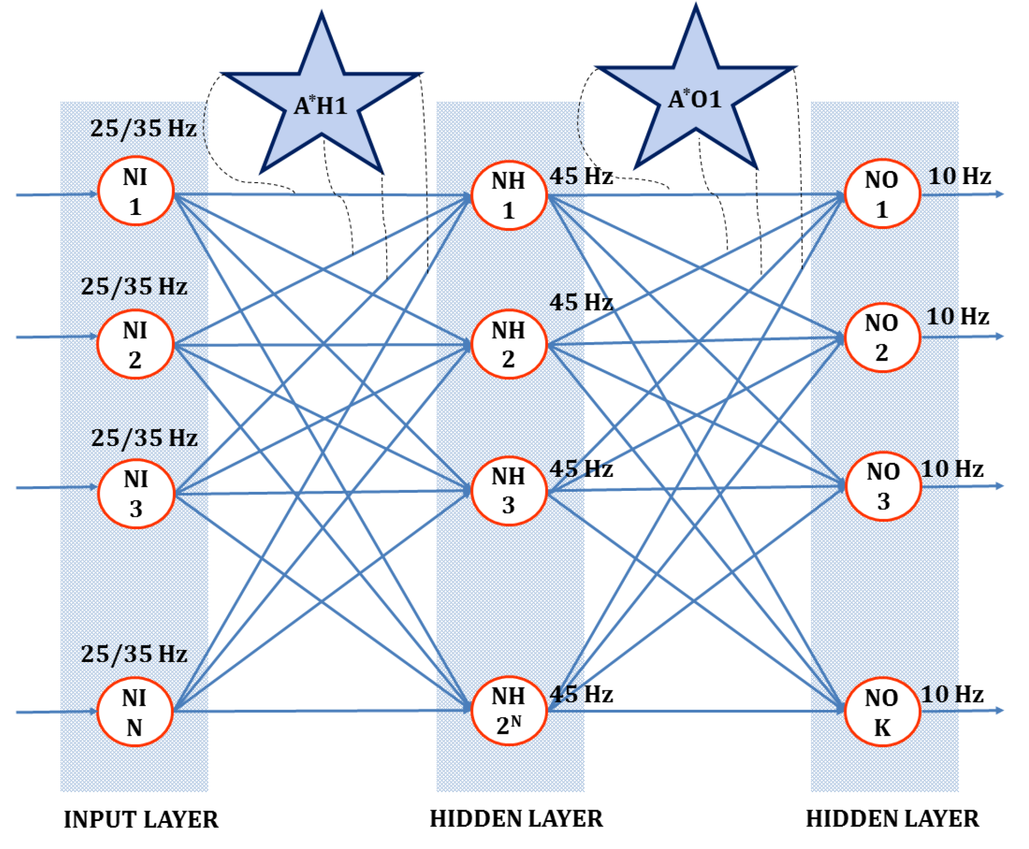 Sensors 20 00844 g003