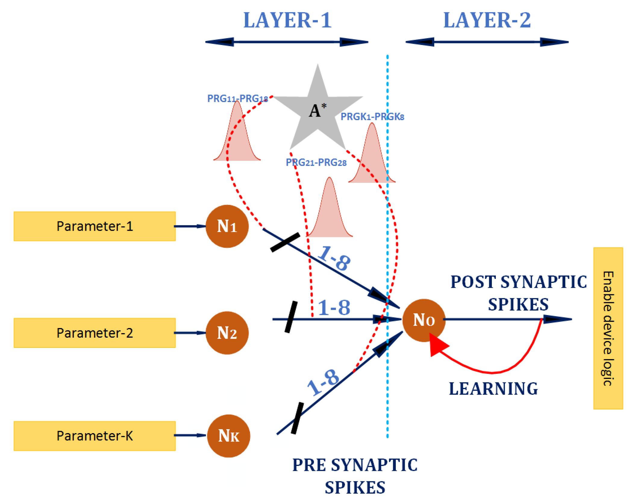 Sensors 20 00844 g004