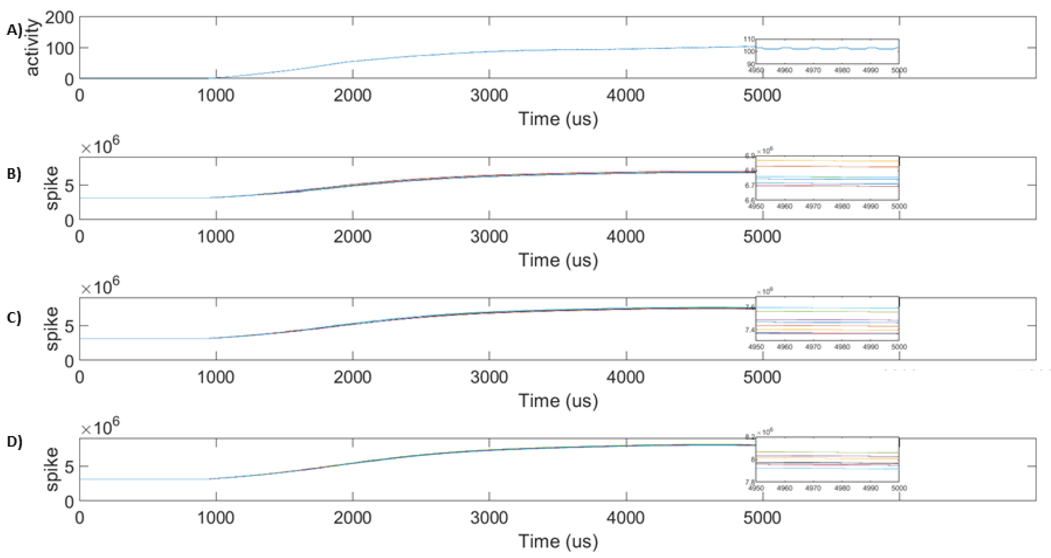 Sensors 20 00844 g005