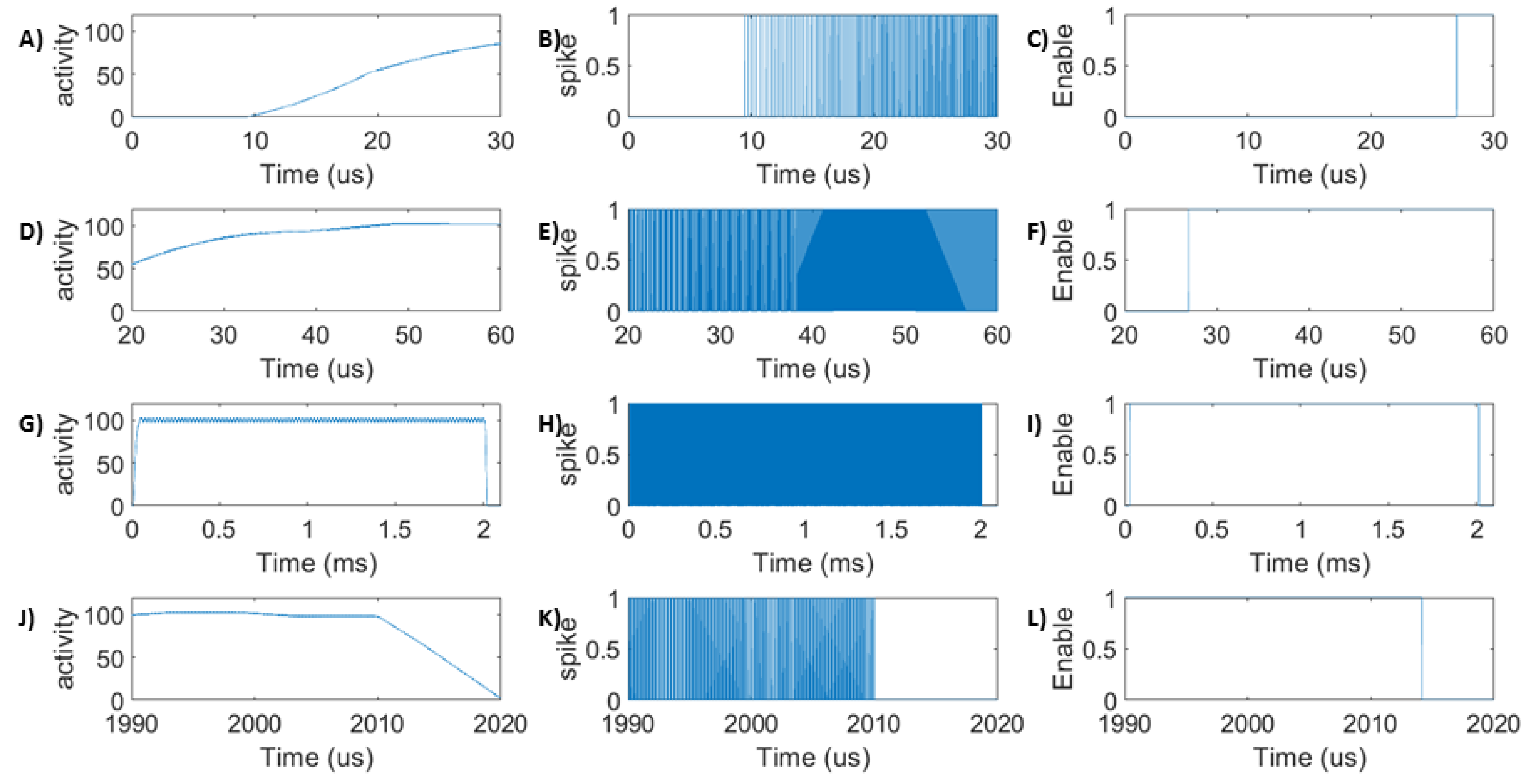 Sensors 20 00844 g006