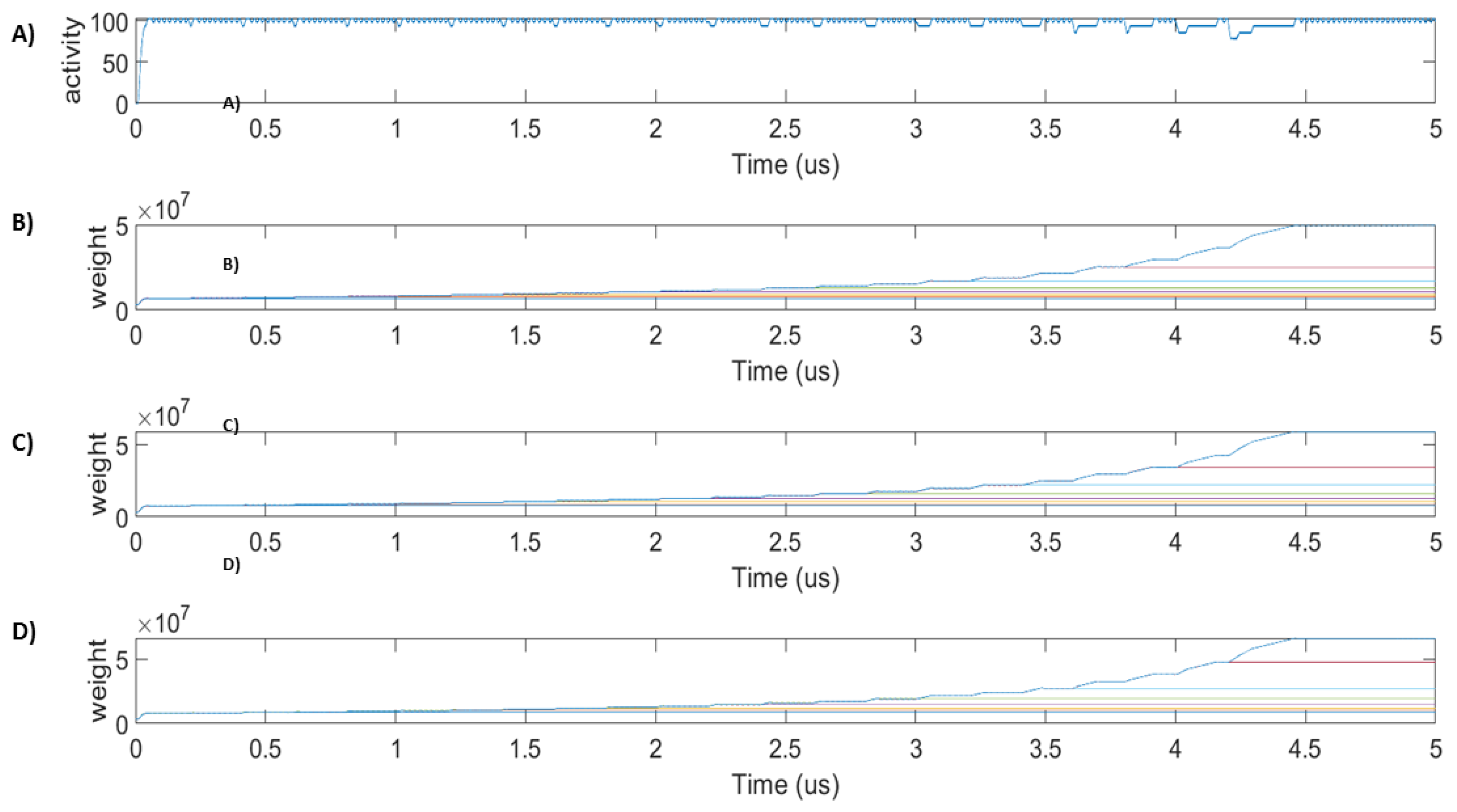 Sensors 20 00844 g007