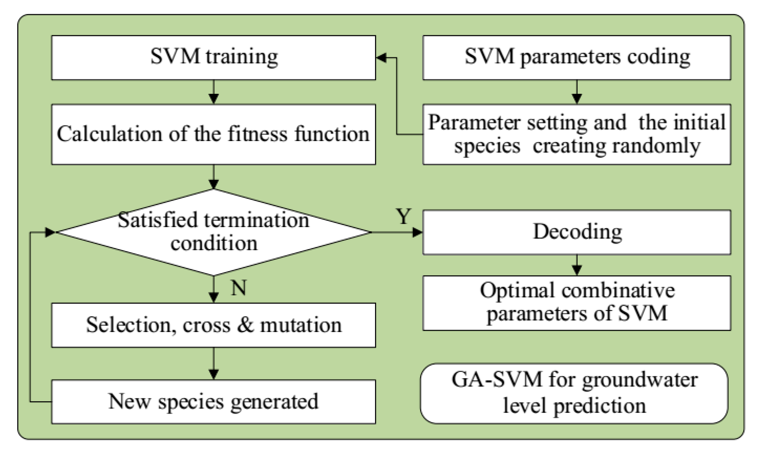 Sensors 20 00845 g001