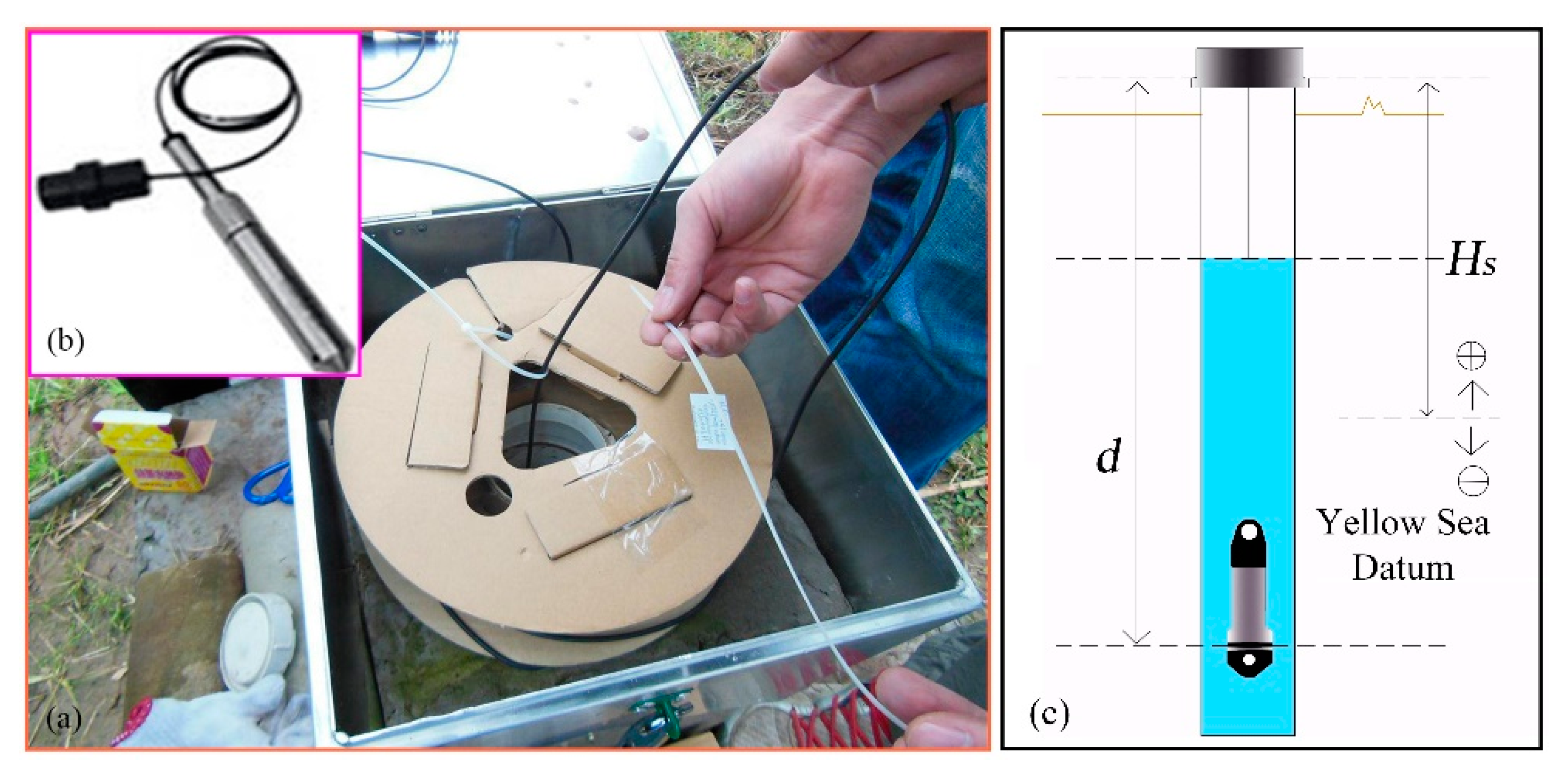 Sensors 20 00845 g007