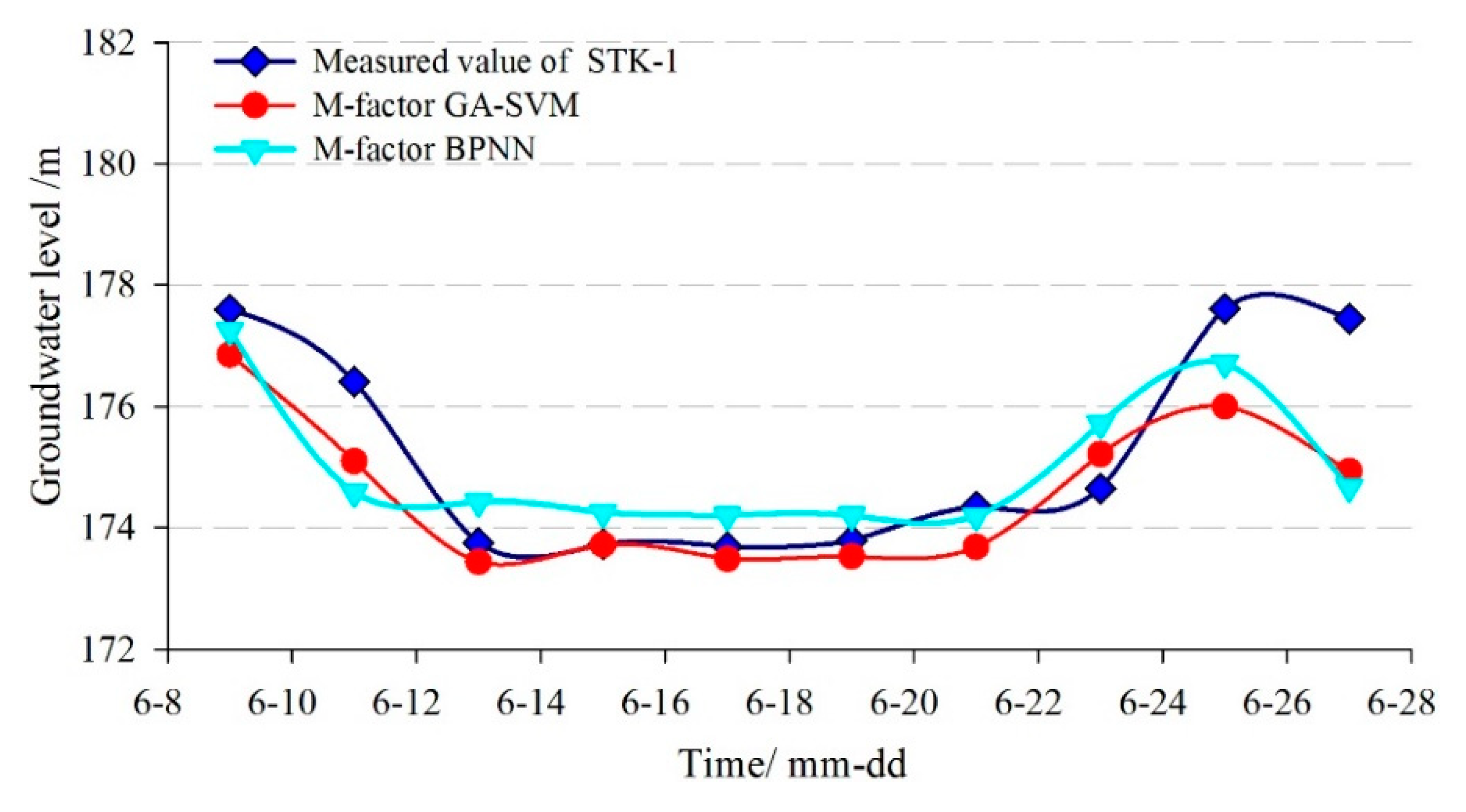 Sensors 20 00845 g017