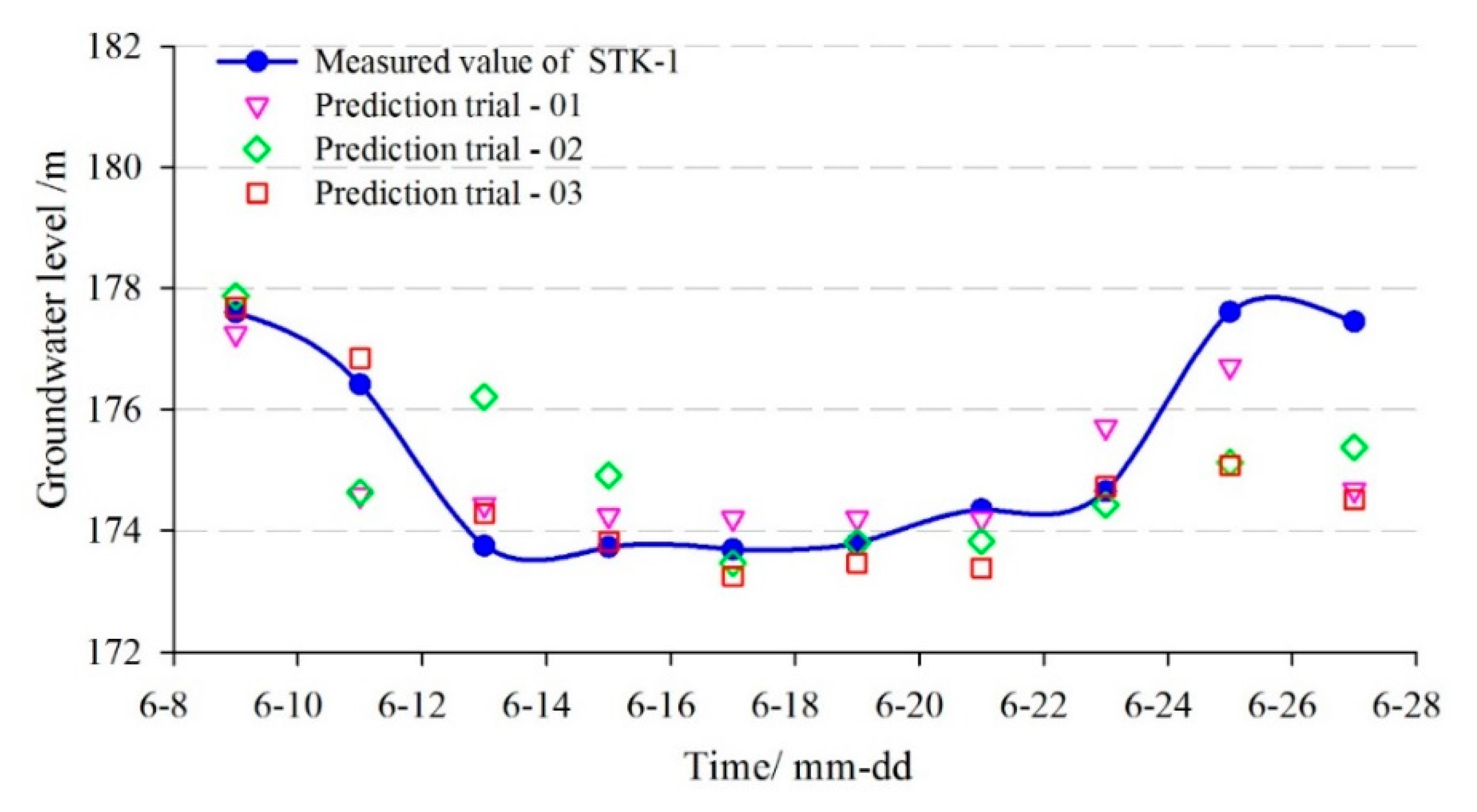 Sensors 20 00845 g021