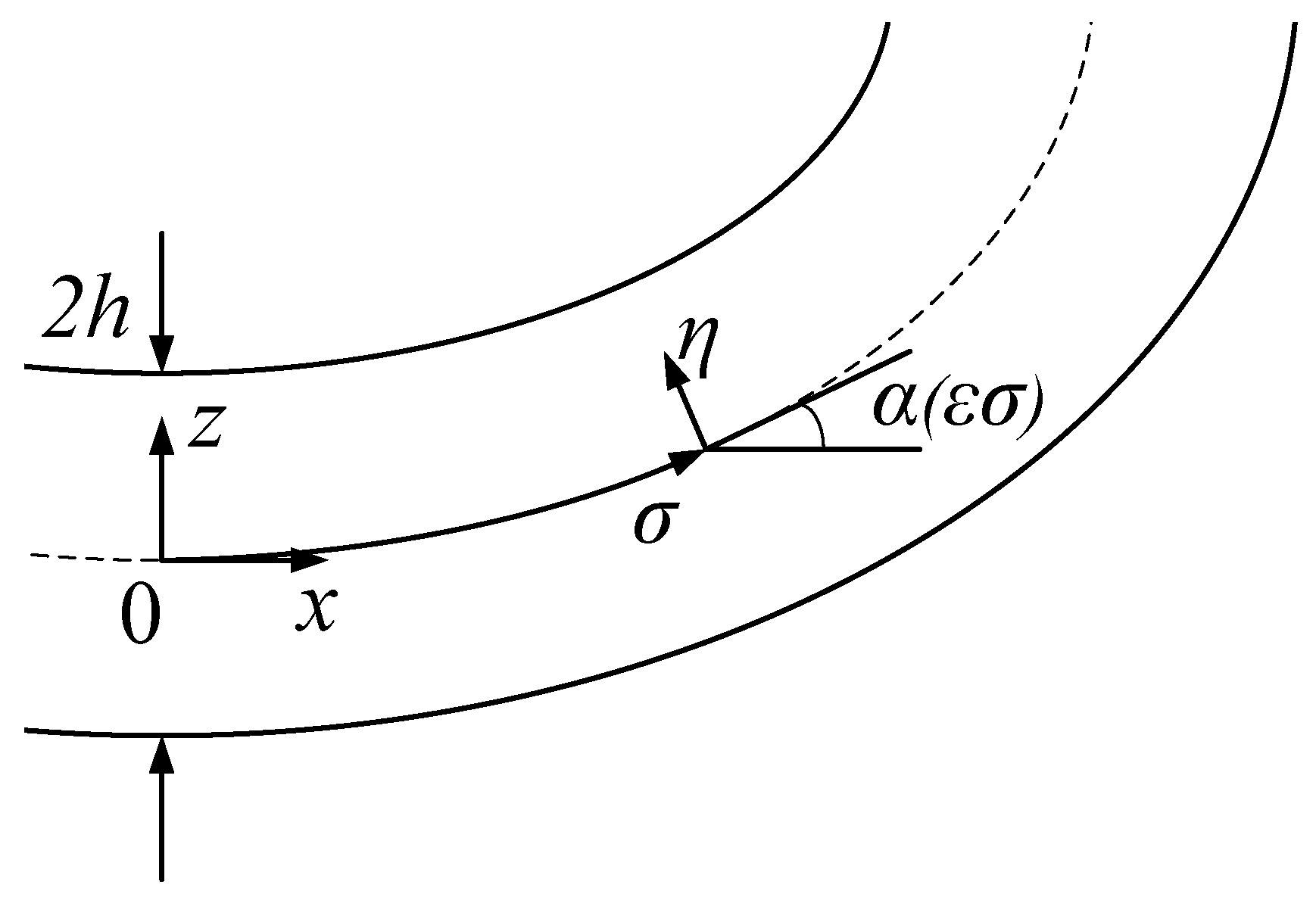 Sensors 20 00849 g001