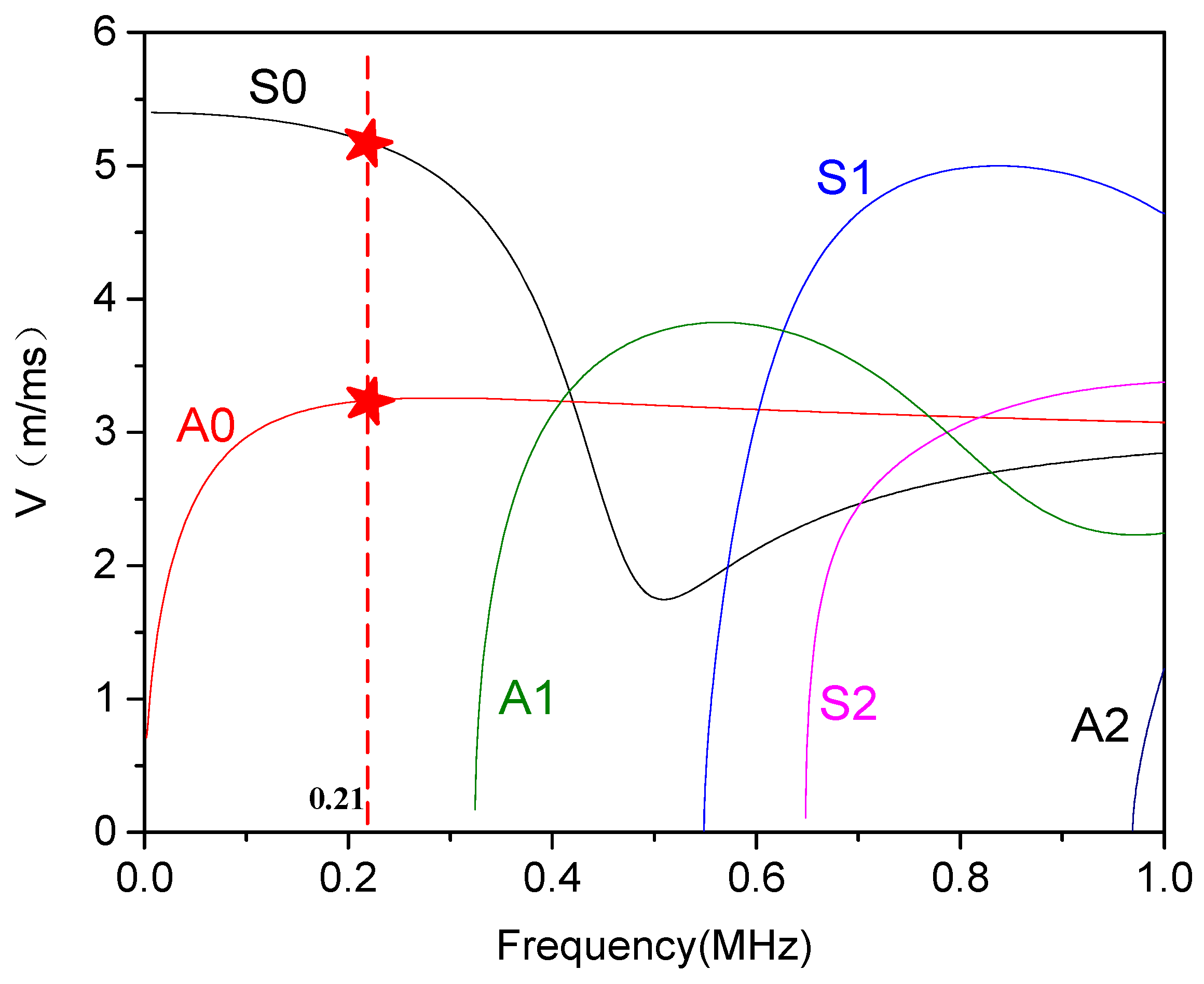 Sensors 20 00849 g002