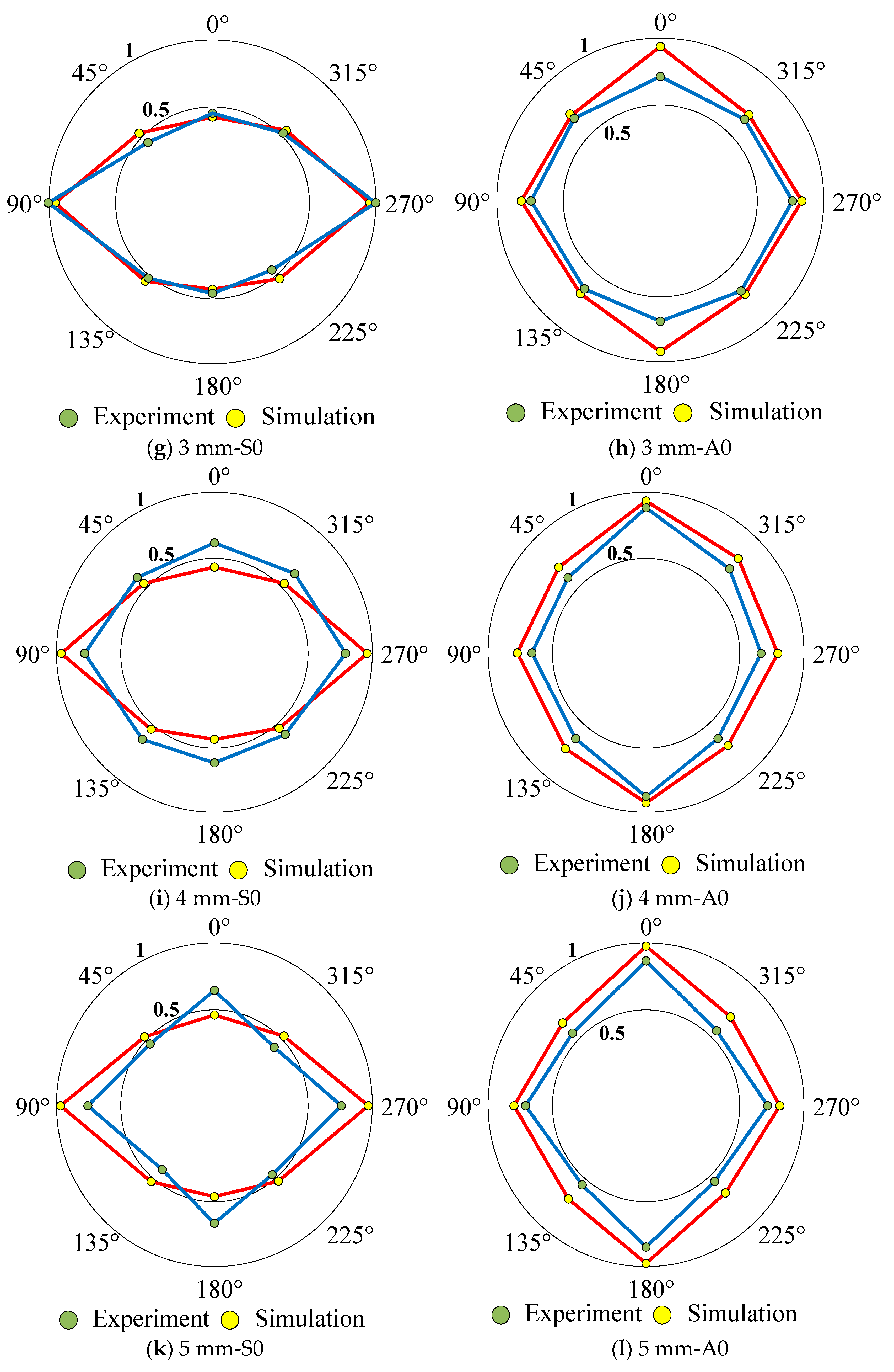 Sensors 20 00849 g010b