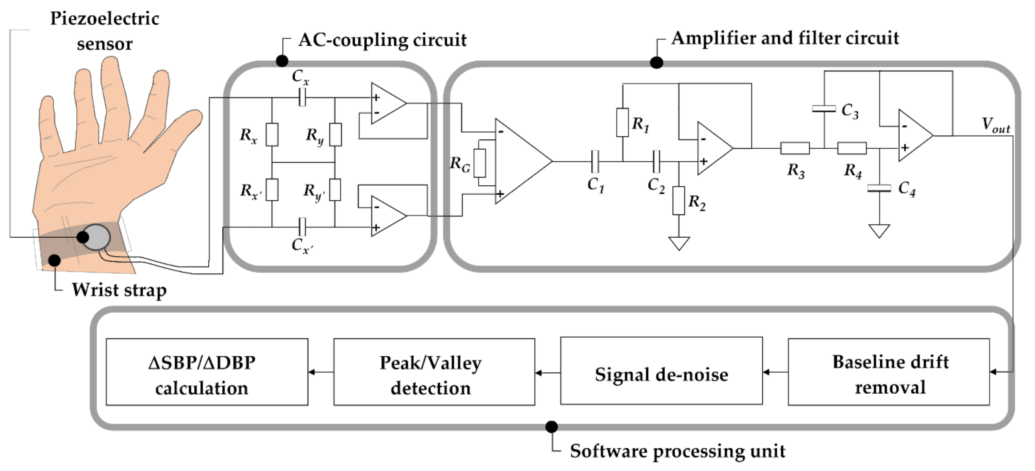 Sensors 20 00851 g003