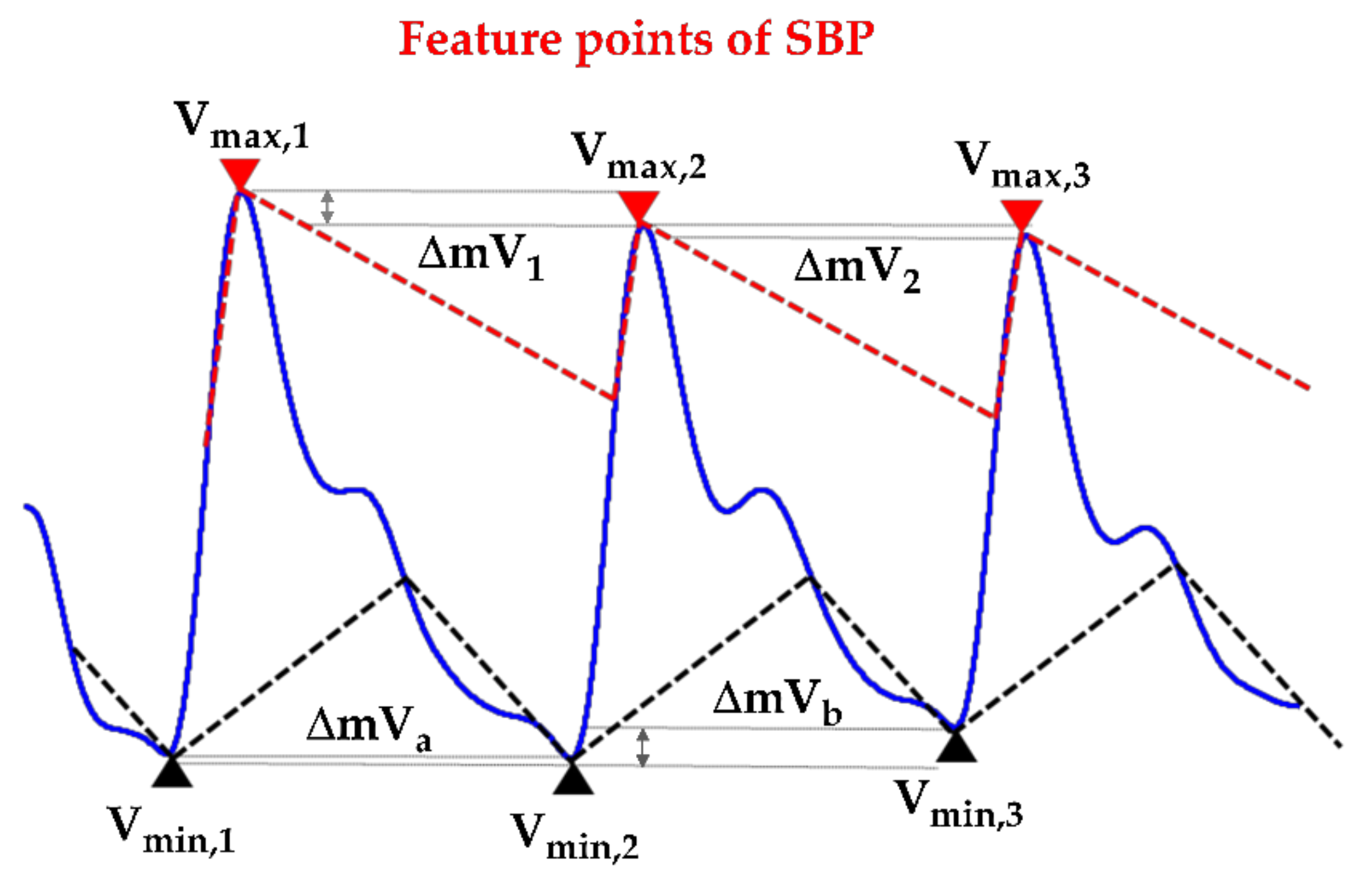 Sensors 20 00851 g006