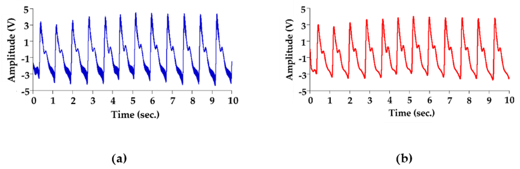 Sensors 20 00851 g007