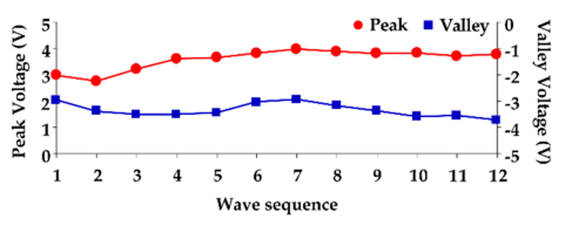 Sensors 20 00851 g008