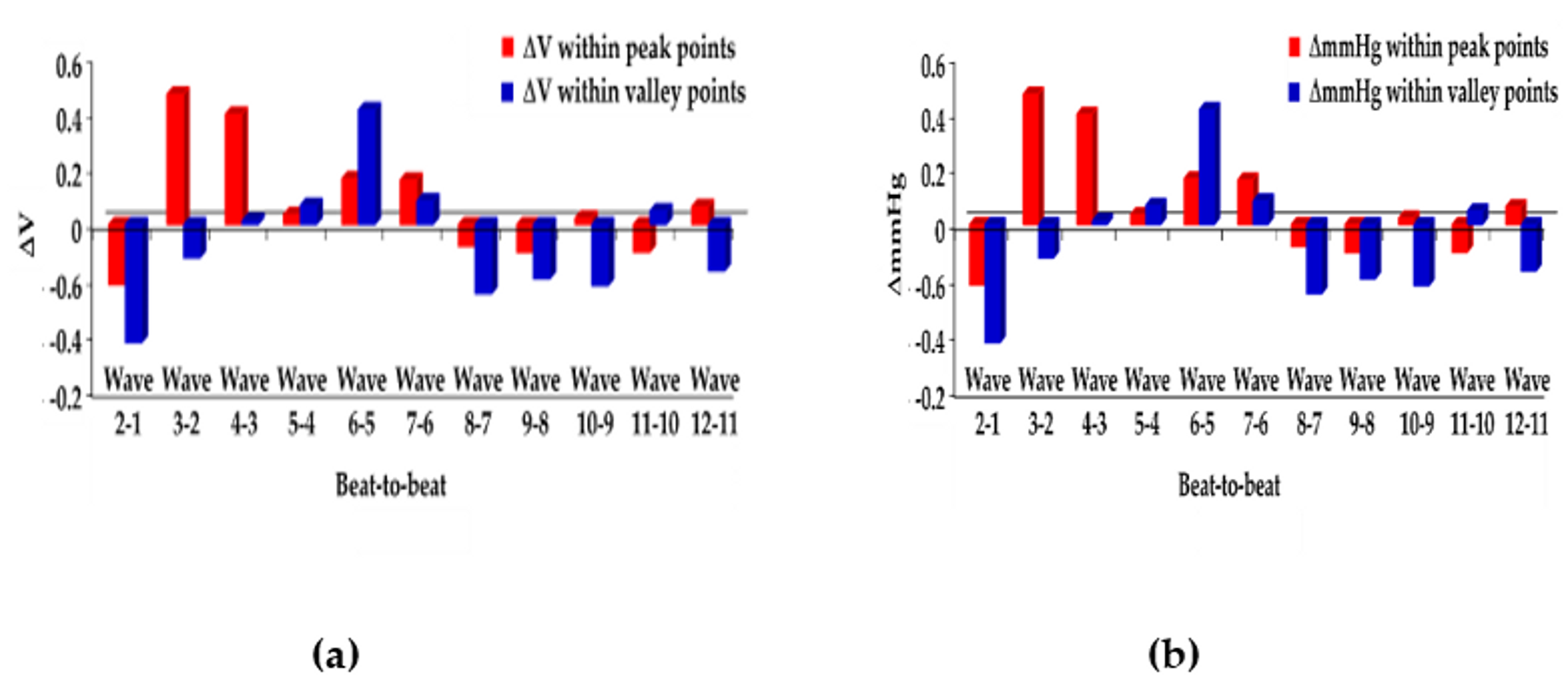Sensors 20 00851 g009