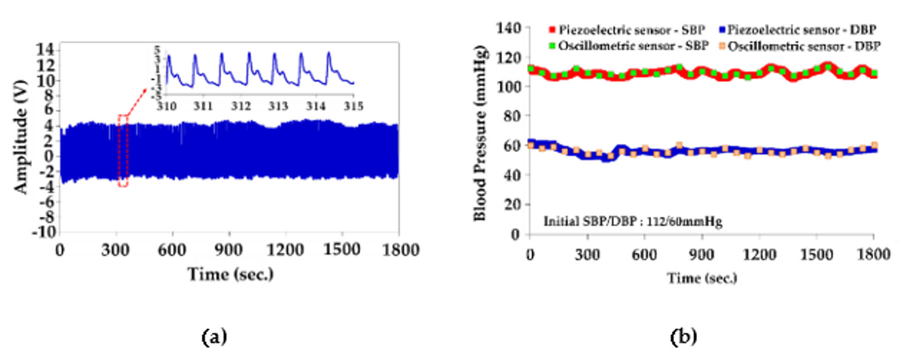 Sensors 20 00851 g011