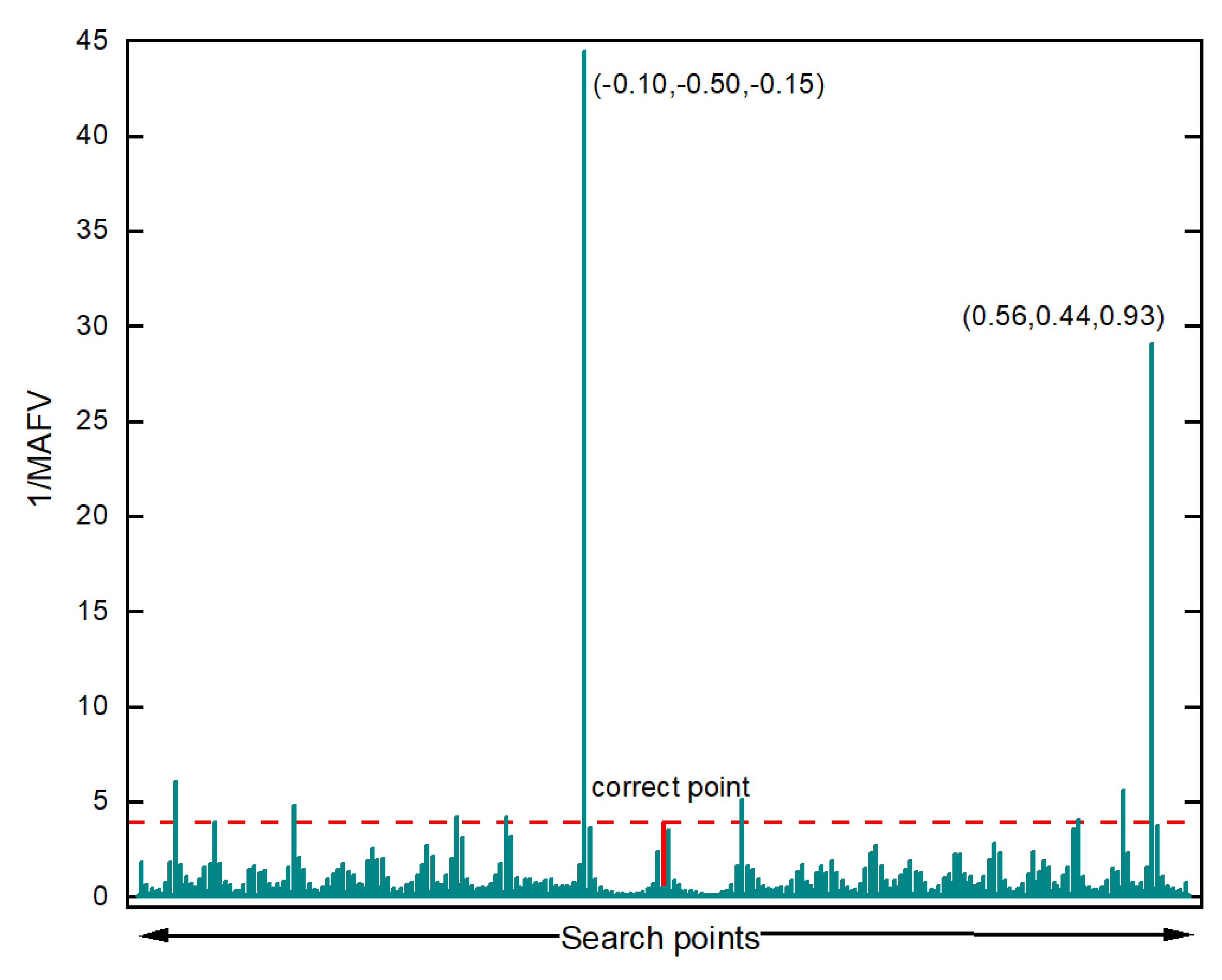 Sensors 20 00856 g007