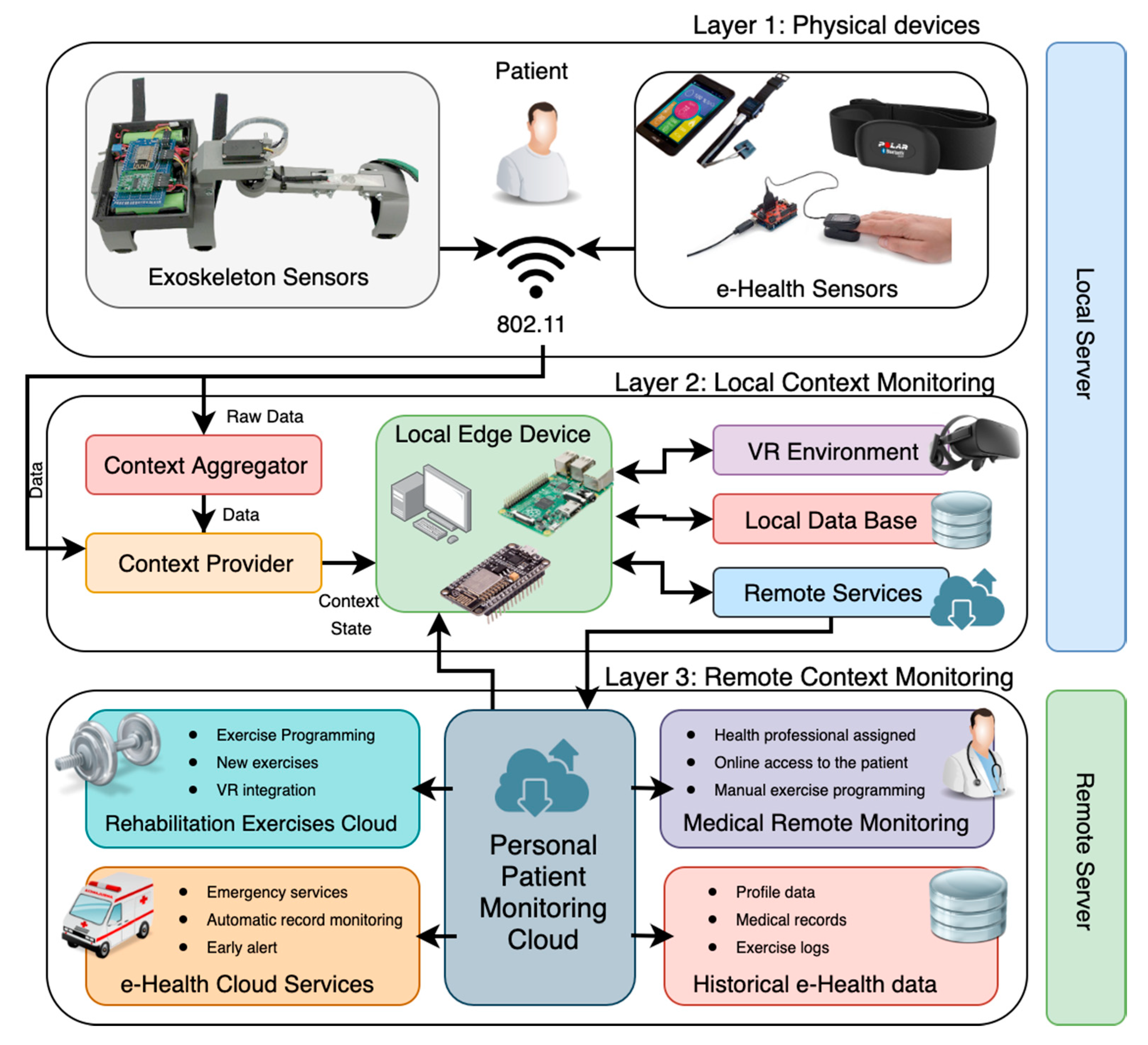 Sensors 20 00858 g004