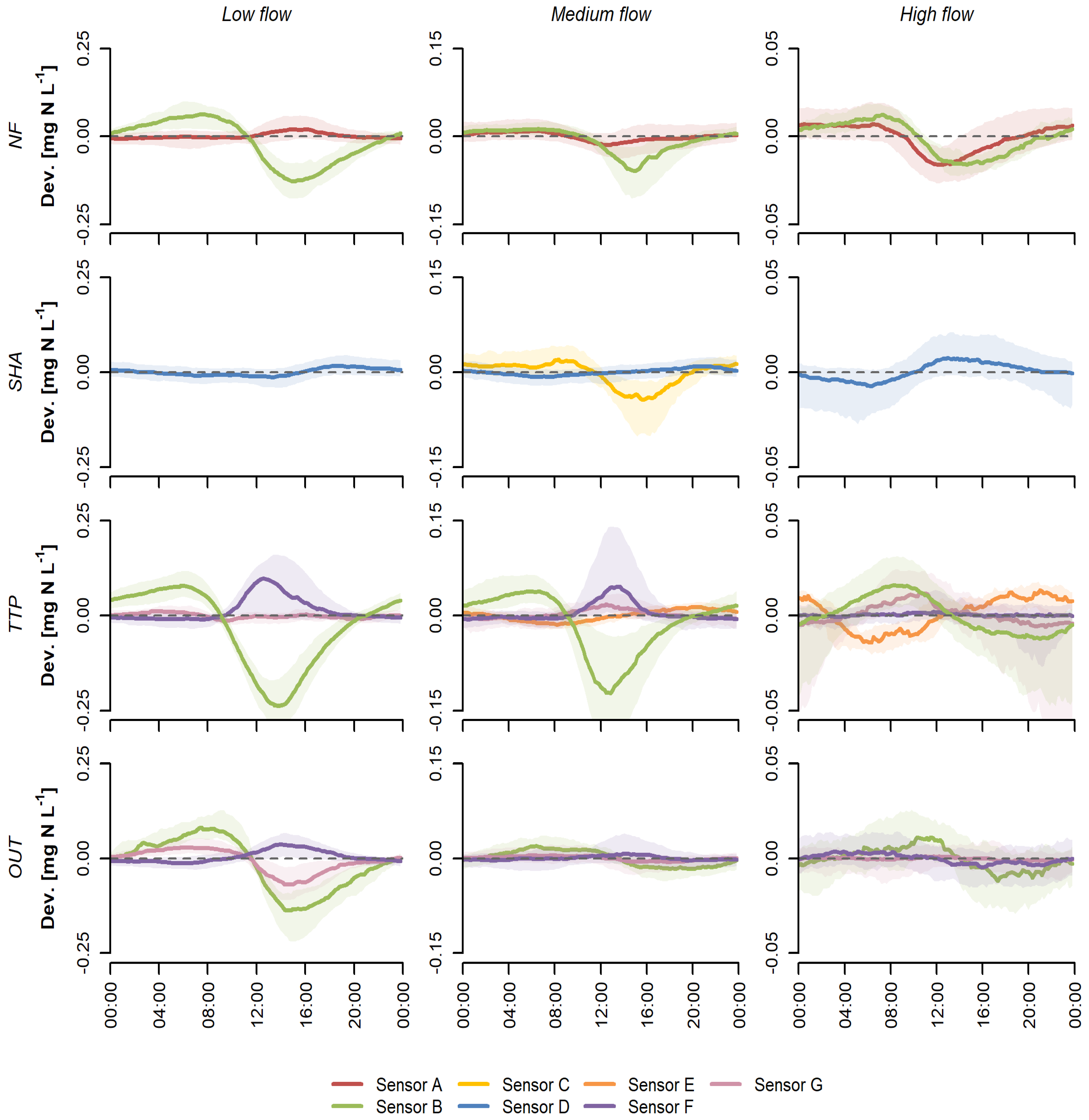 Sensors 20 00859 g001