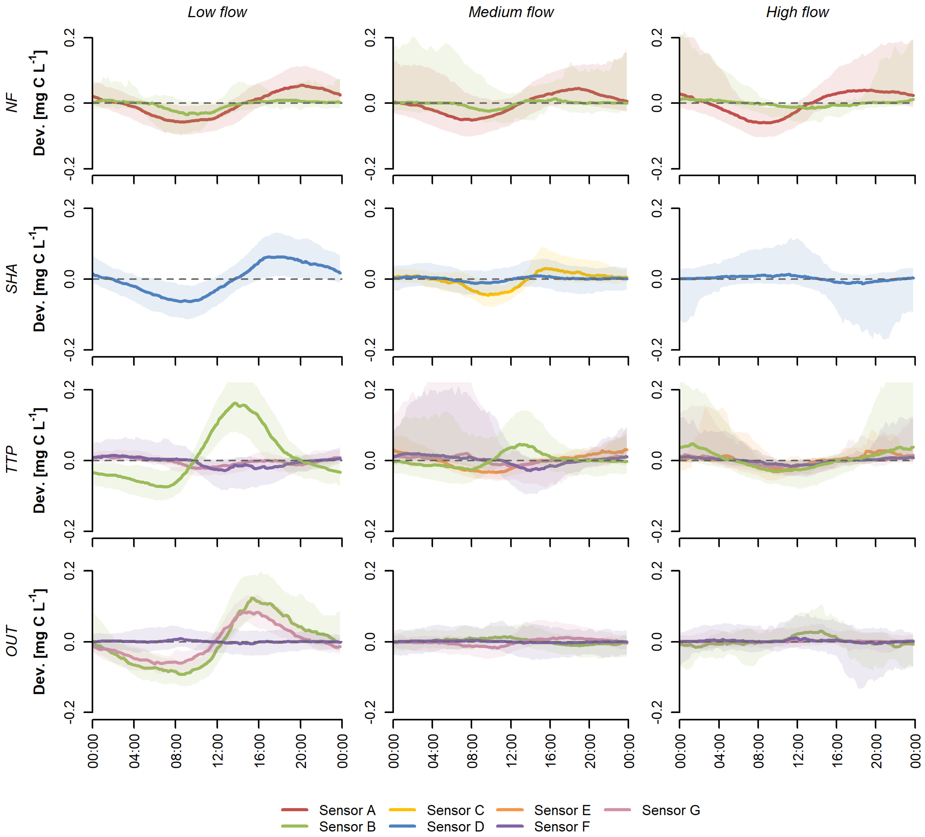 Sensors 20 00859 g002