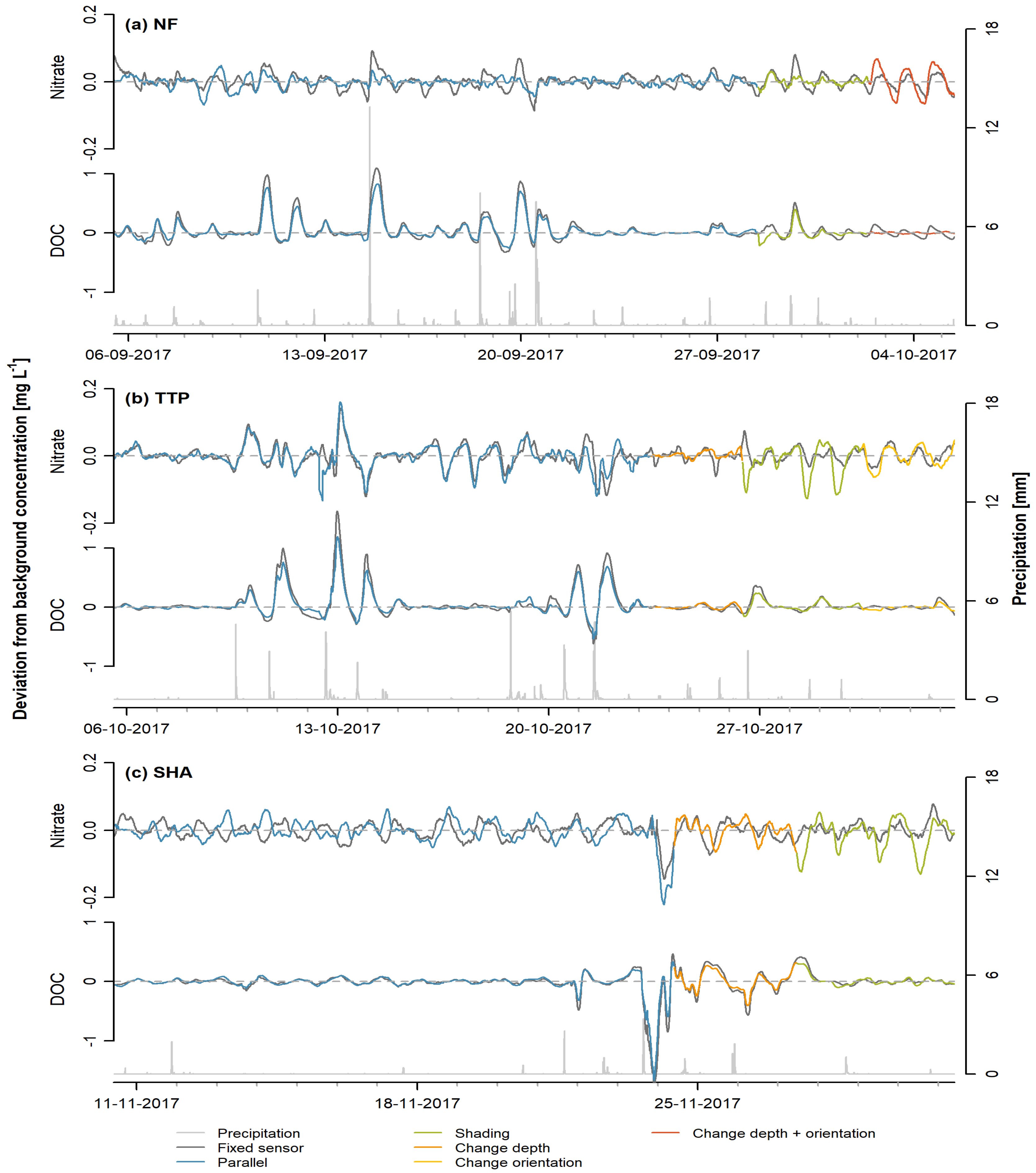Sensors 20 00859 g003