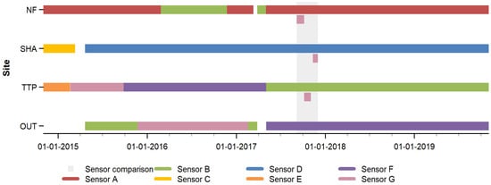 Sensors 20 00859 g0a1
