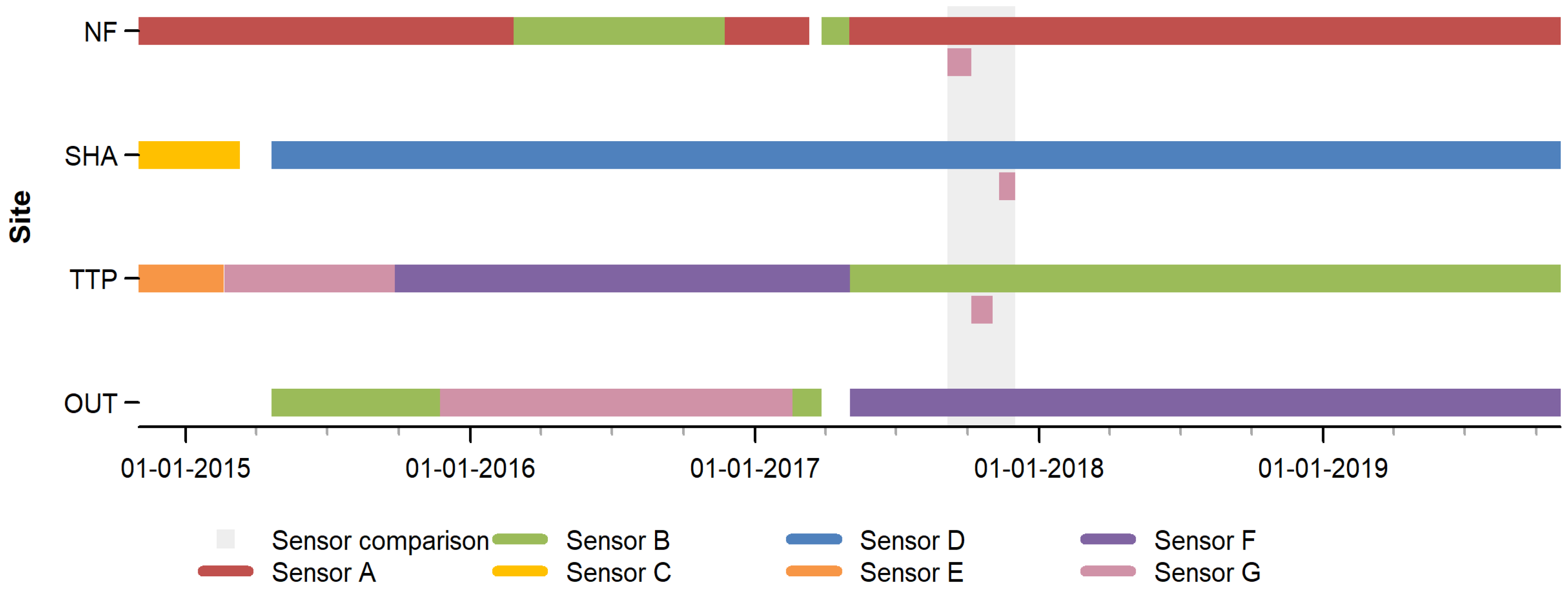 Sensors 20 00859 g0a1