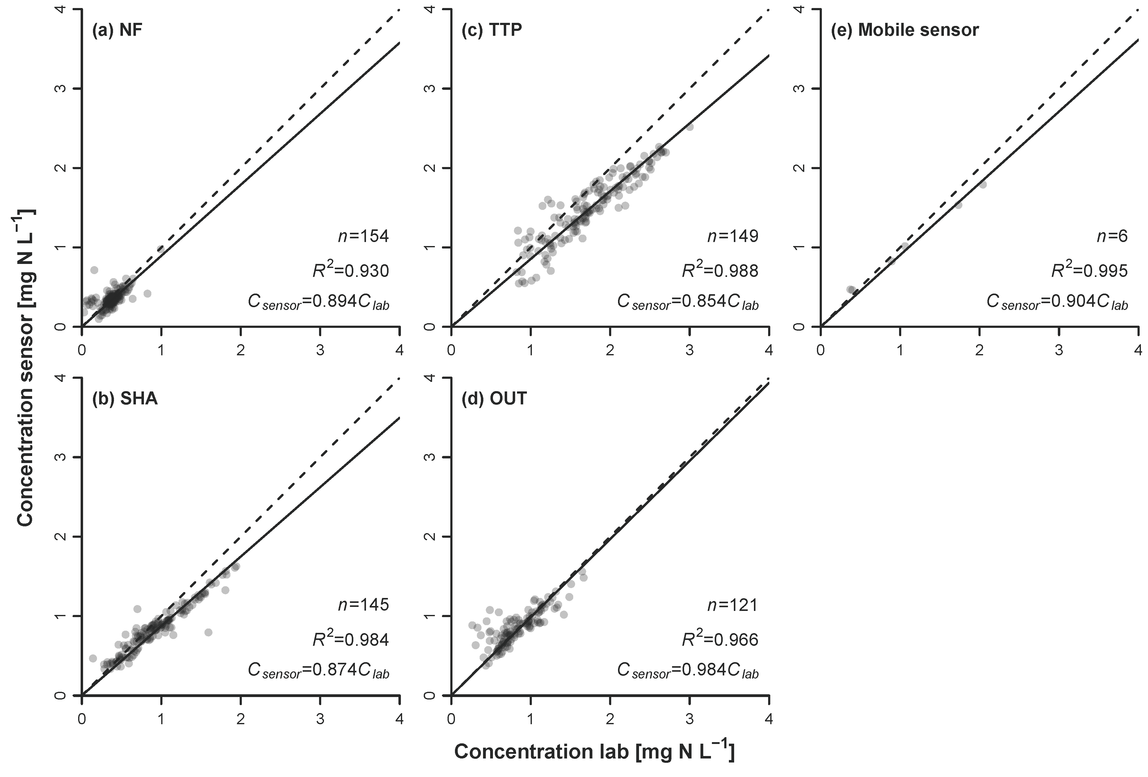 Sensors 20 00859 g0a2