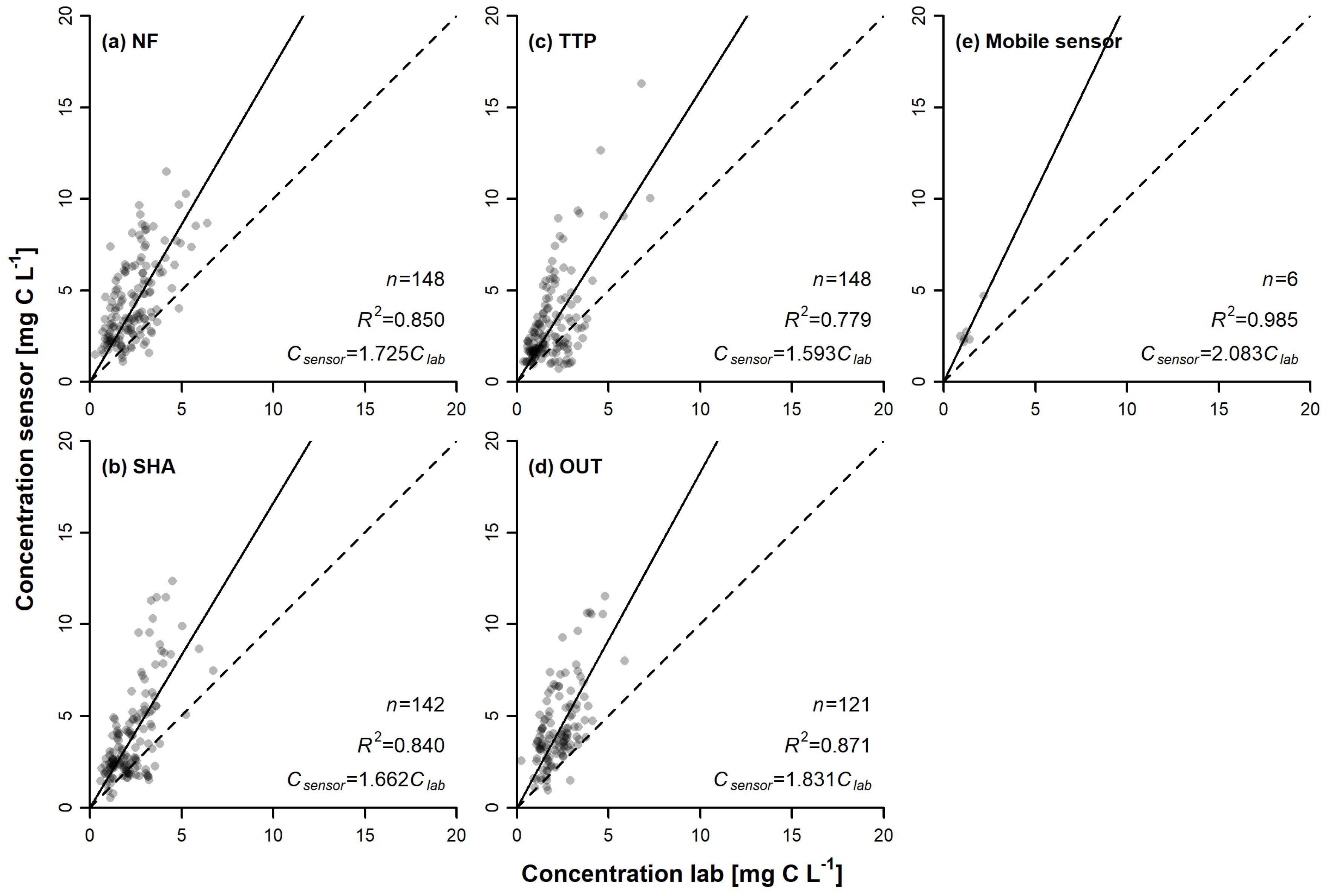 Sensors 20 00859 g0a3