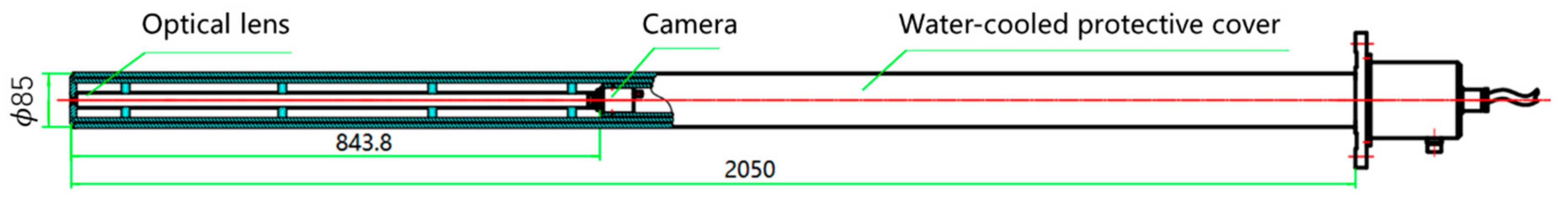 Sensors 20 00869 g002 Sensors 20 00869 g002