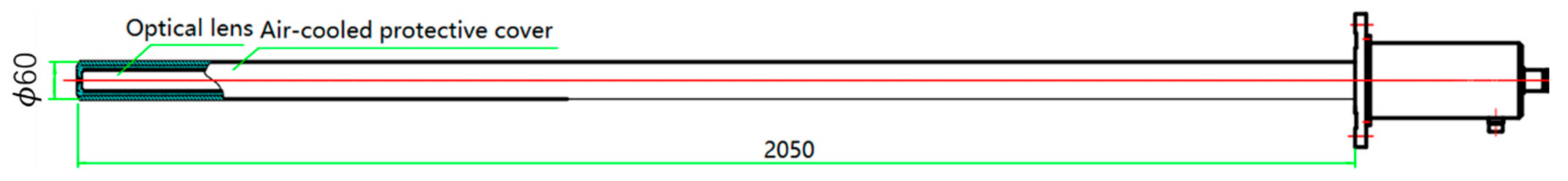 Sensors 20 00869 g003 Sensors 20 00869 g003