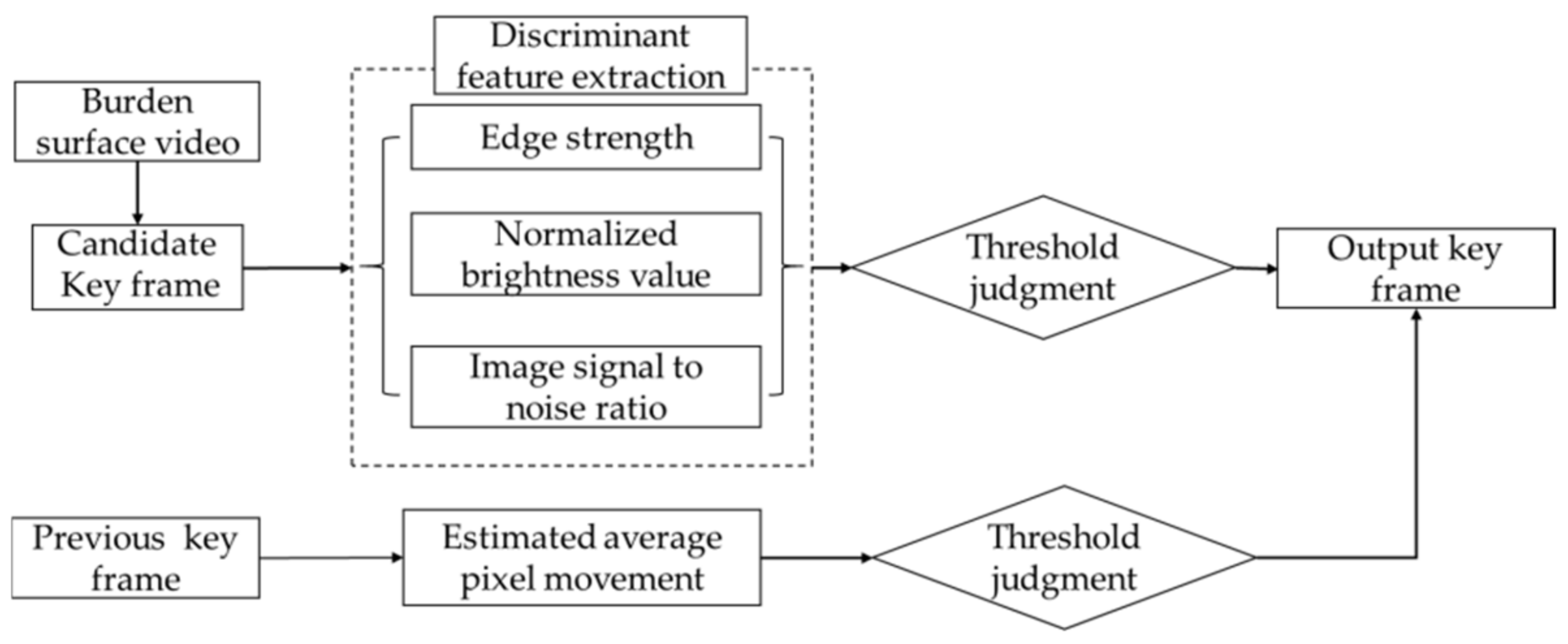 Sensors 20 00869 g010 Sensors 20 00869 g010