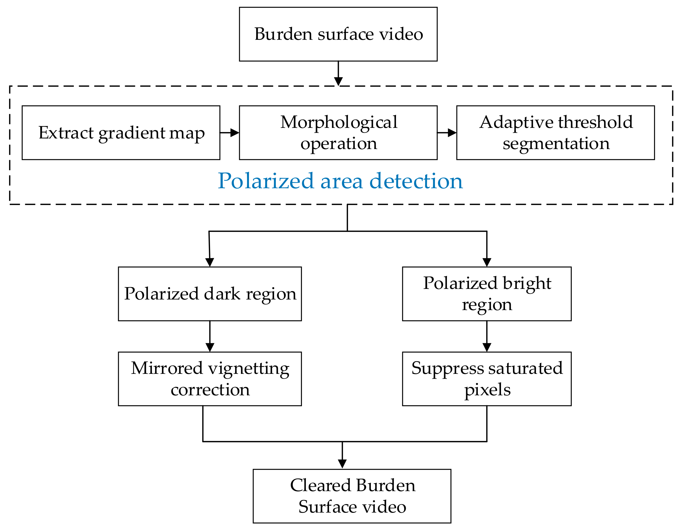 Sensors 20 00869 g013 Sensors 20 00869 g013