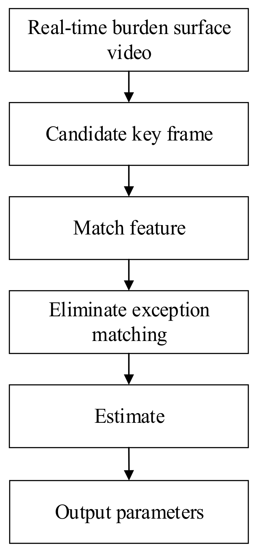 Sensors 20 00869 g014 Sensors 20 00869 g014