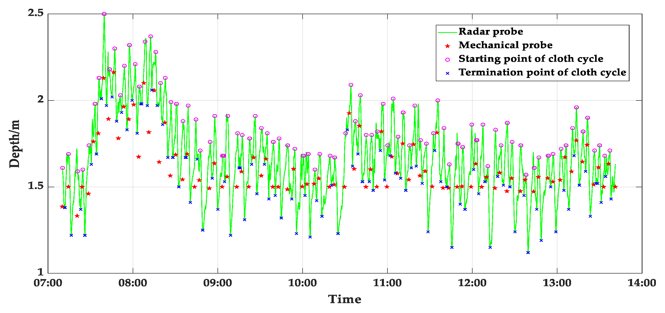 Sensors 20 00869 g017 Sensors 20 00869 g017