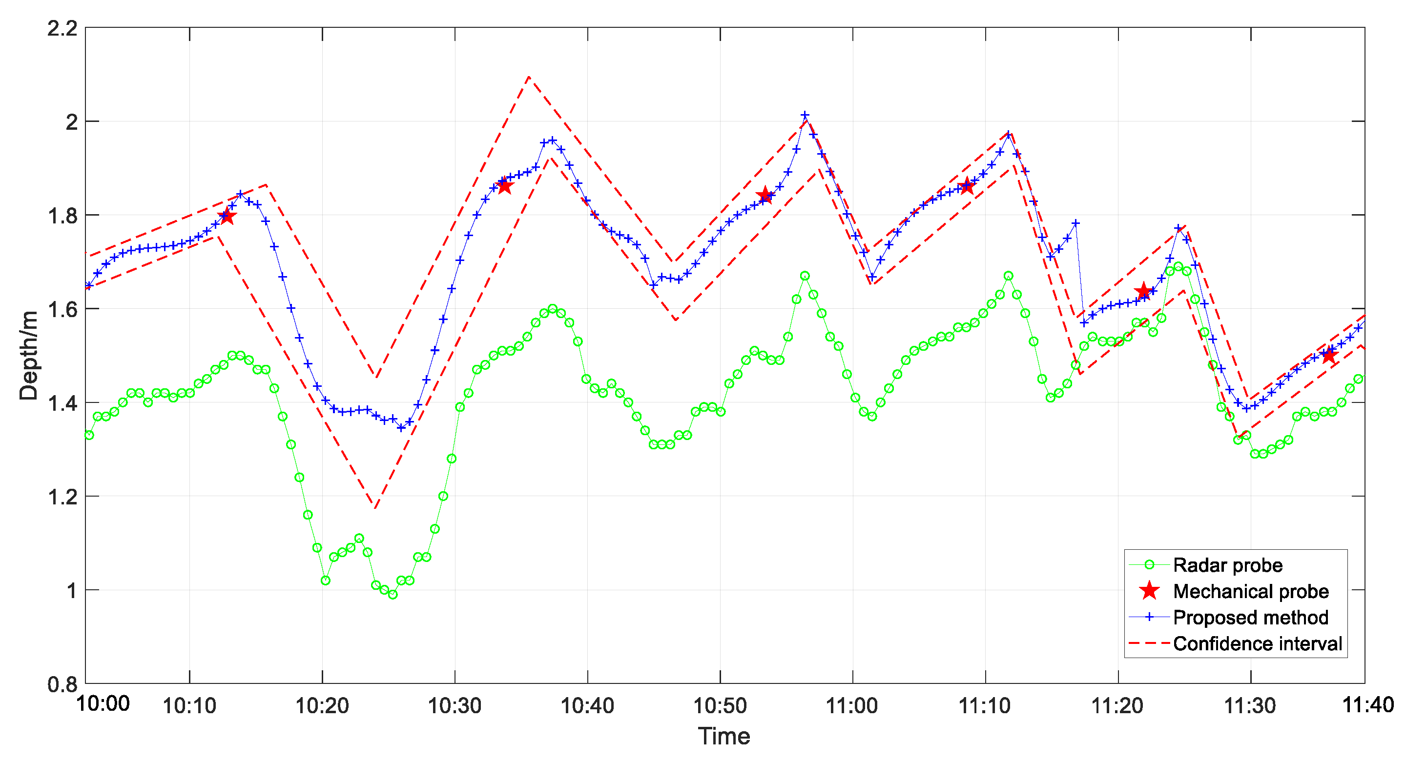 Sensors 20 00869 g018 Sensors 20 00869 g018