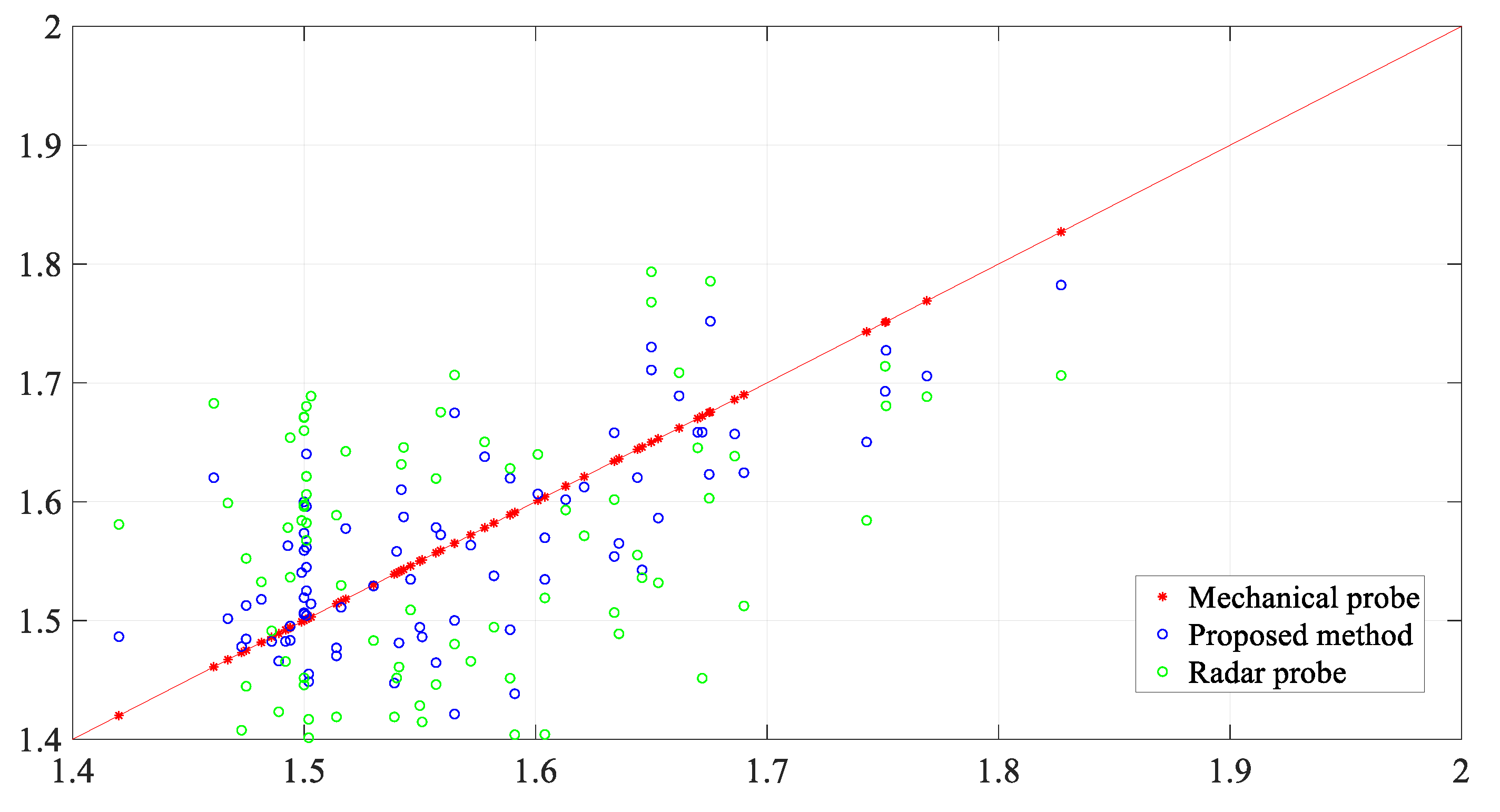 Sensors 20 00869 g019 Sensors 20 00869 g019