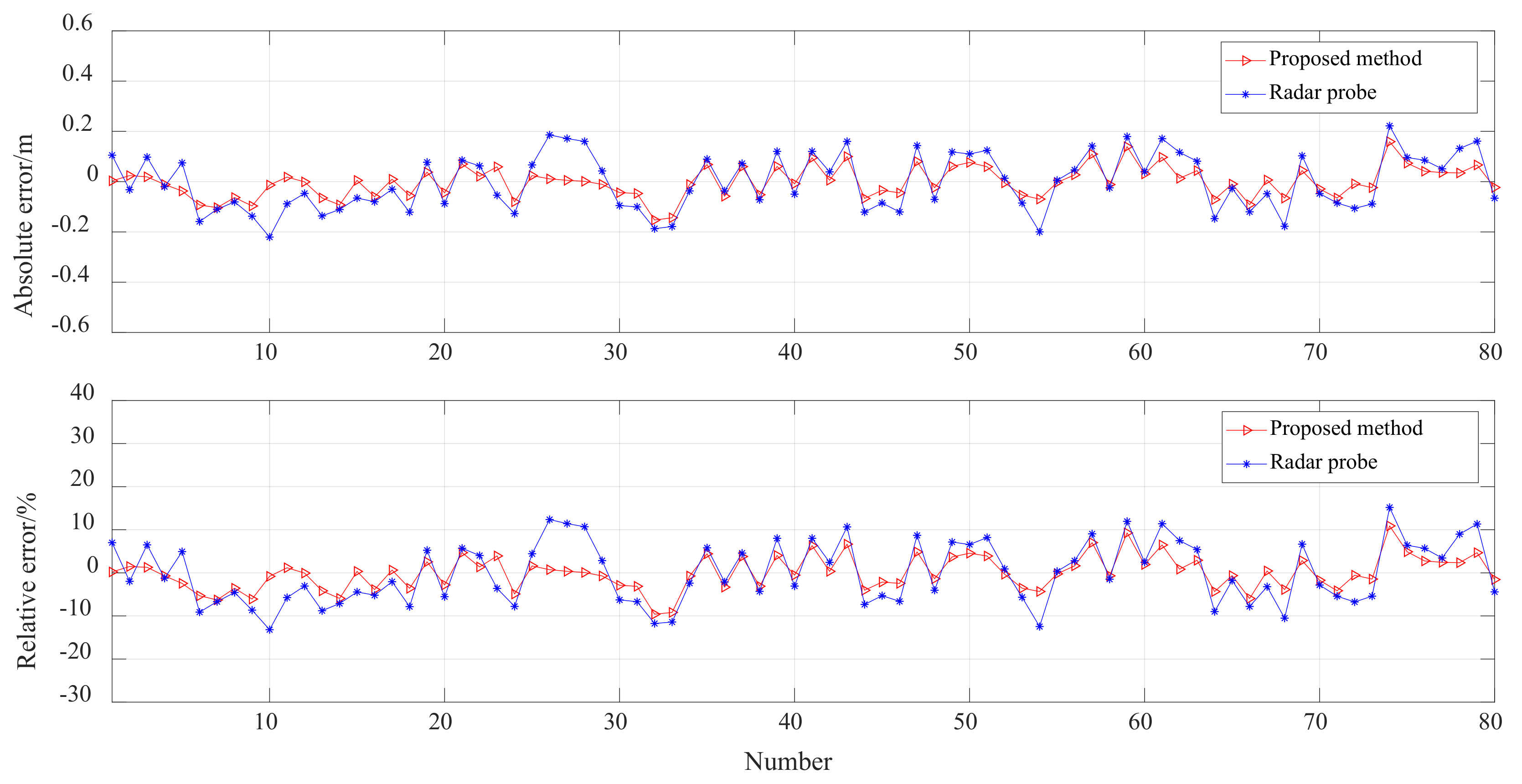Sensors 20 00869 g020 Sensors 20 00869 g020