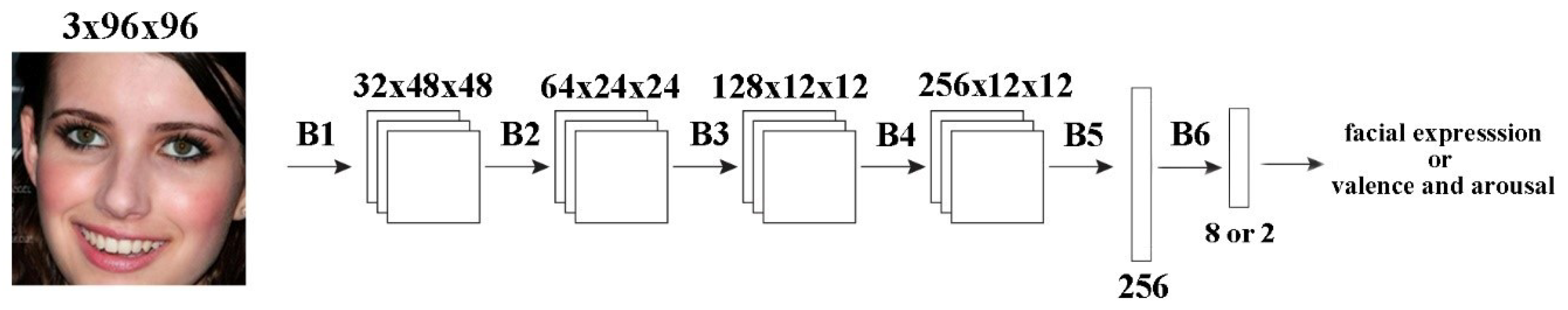 Sensors 20 00870 g001