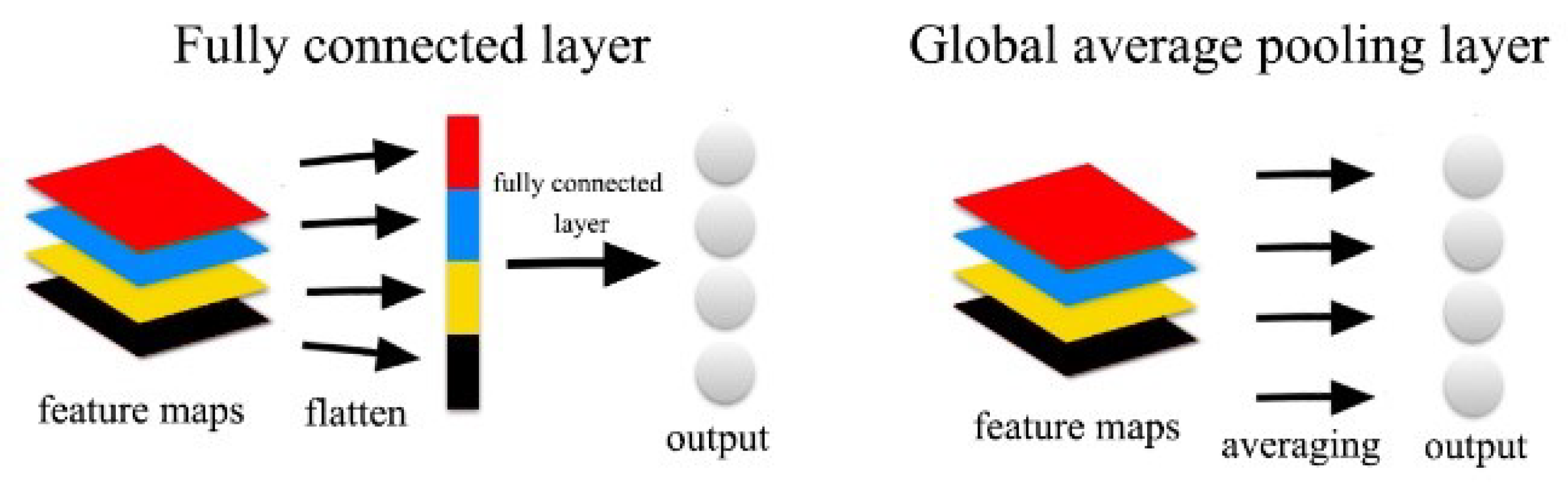 Sensors 20 00870 g002