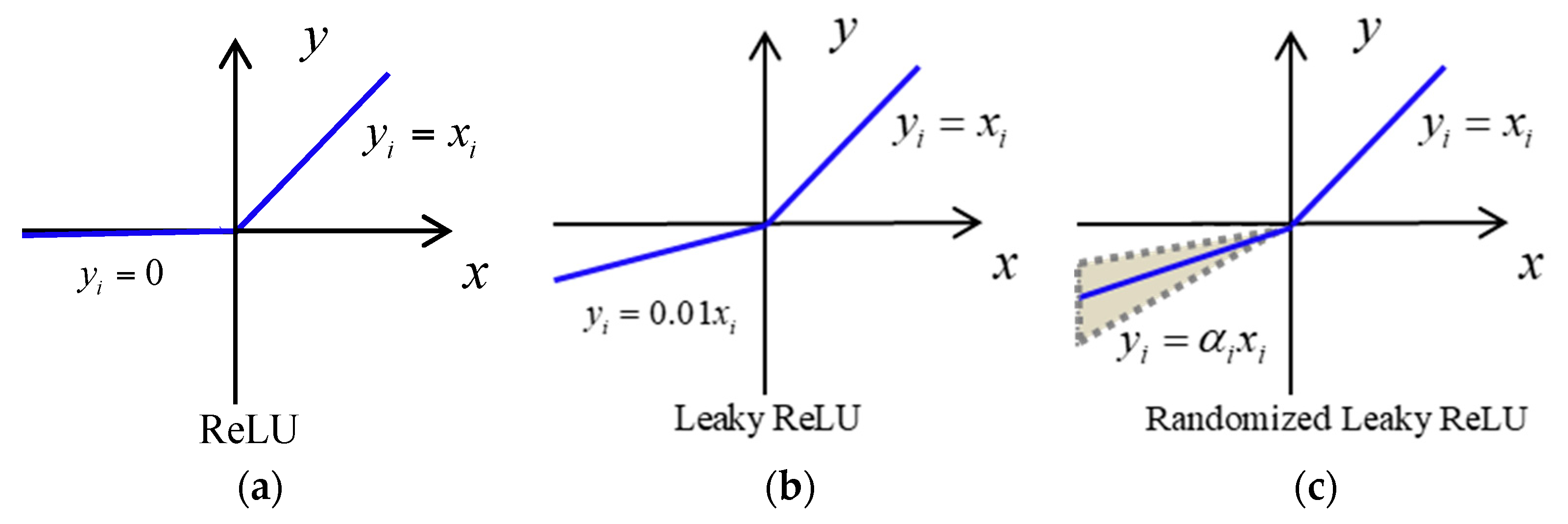Sensors 20 00874 g001
