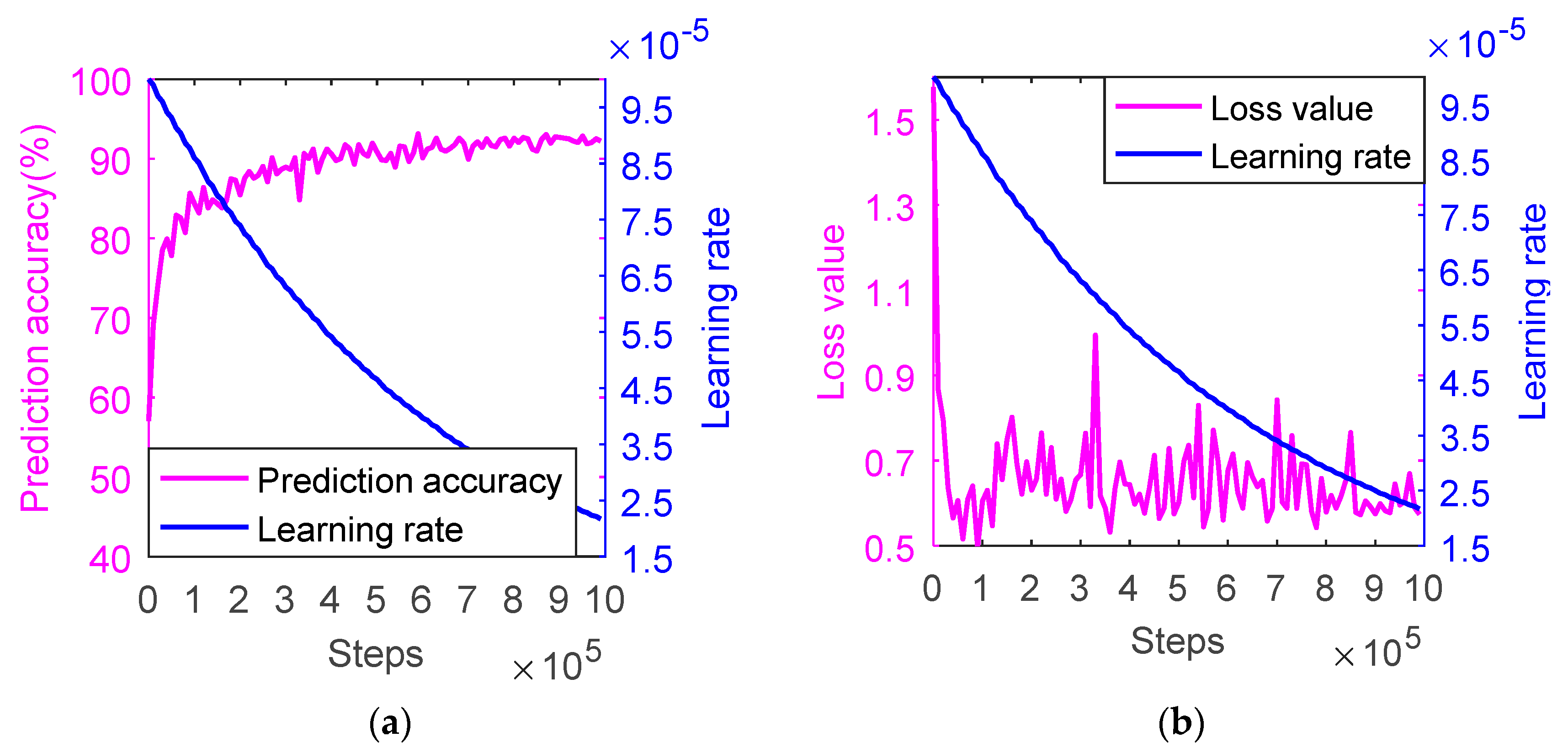 Sensors 20 00874 g005